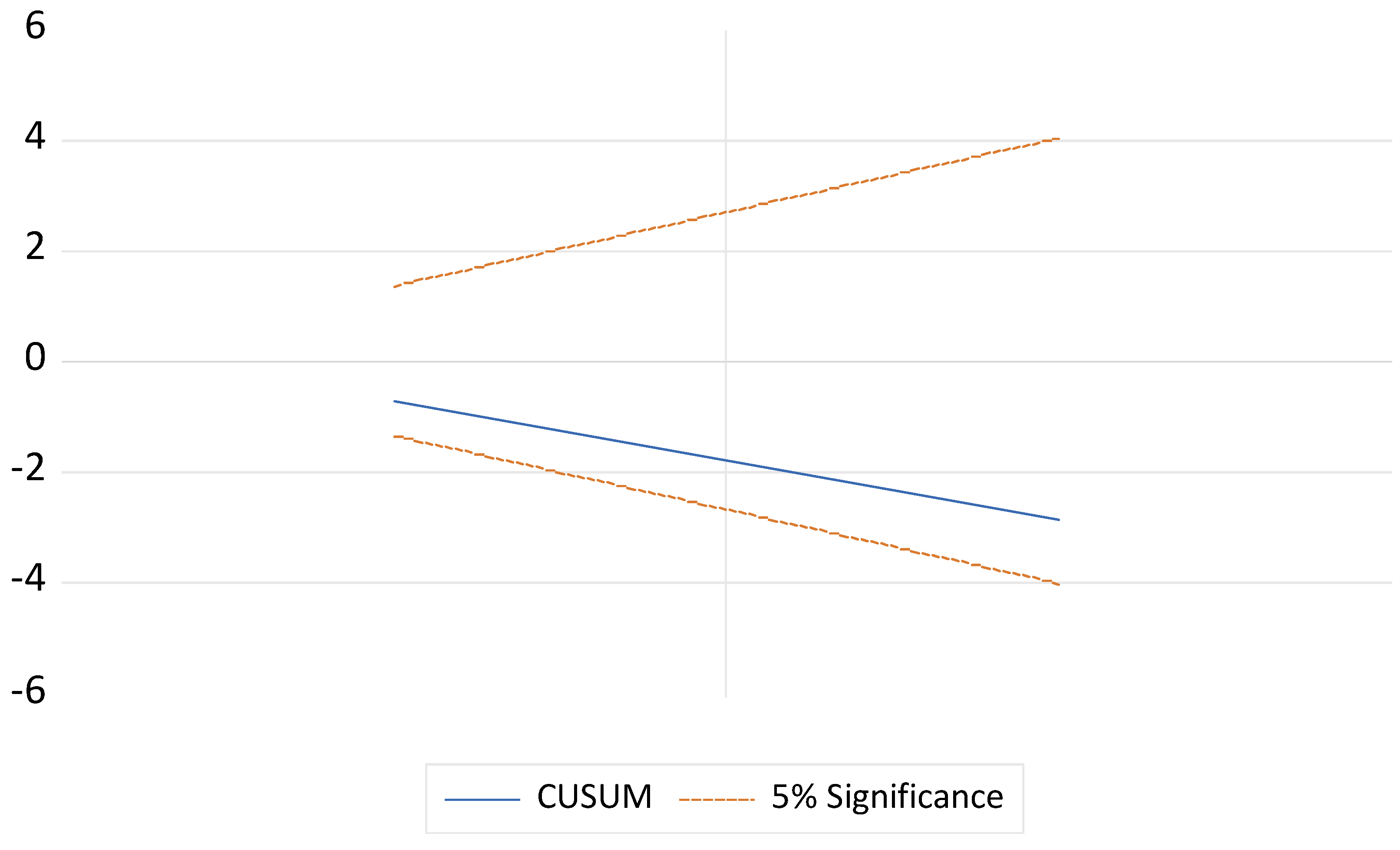 Economies 12 00069 g0a1