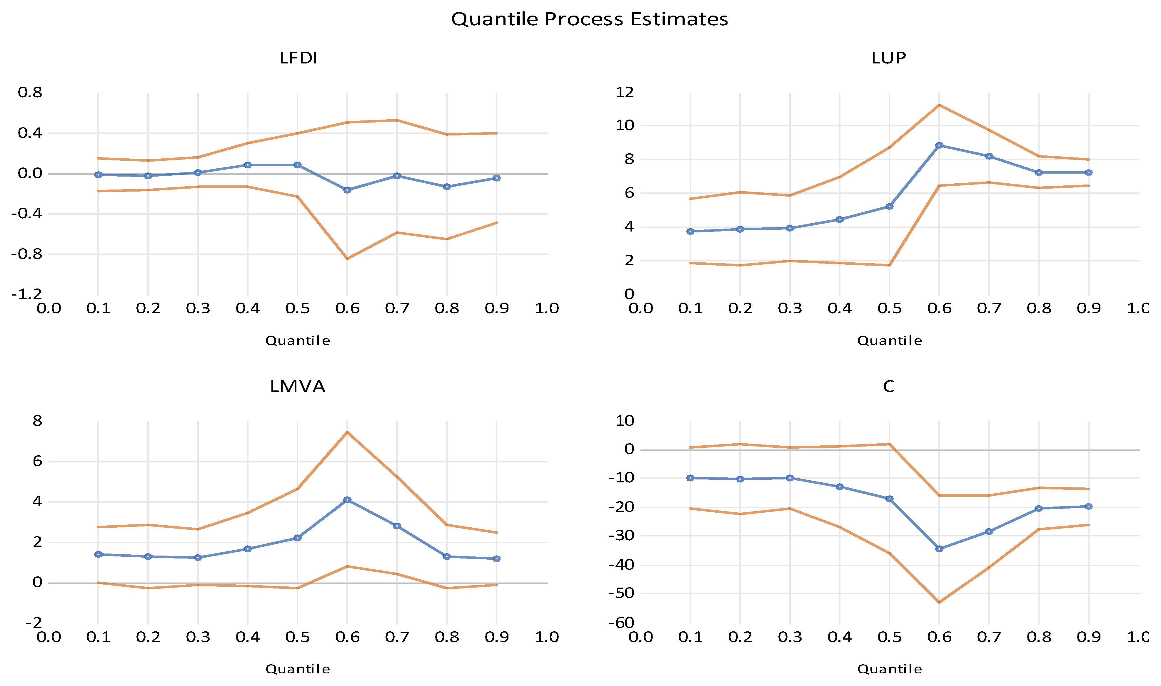 Economies 12 00071 g001