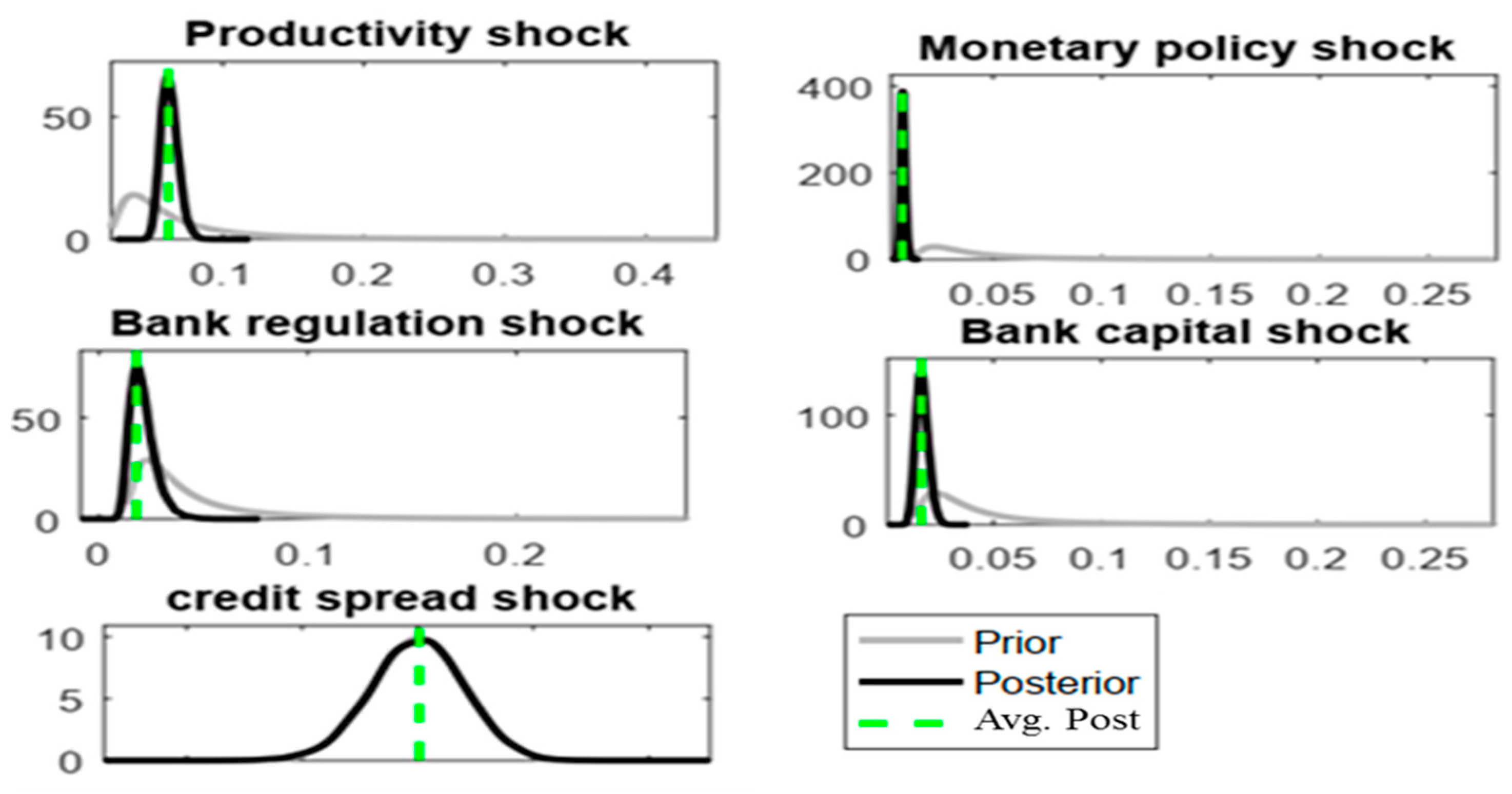 Economies 12 00072 g002