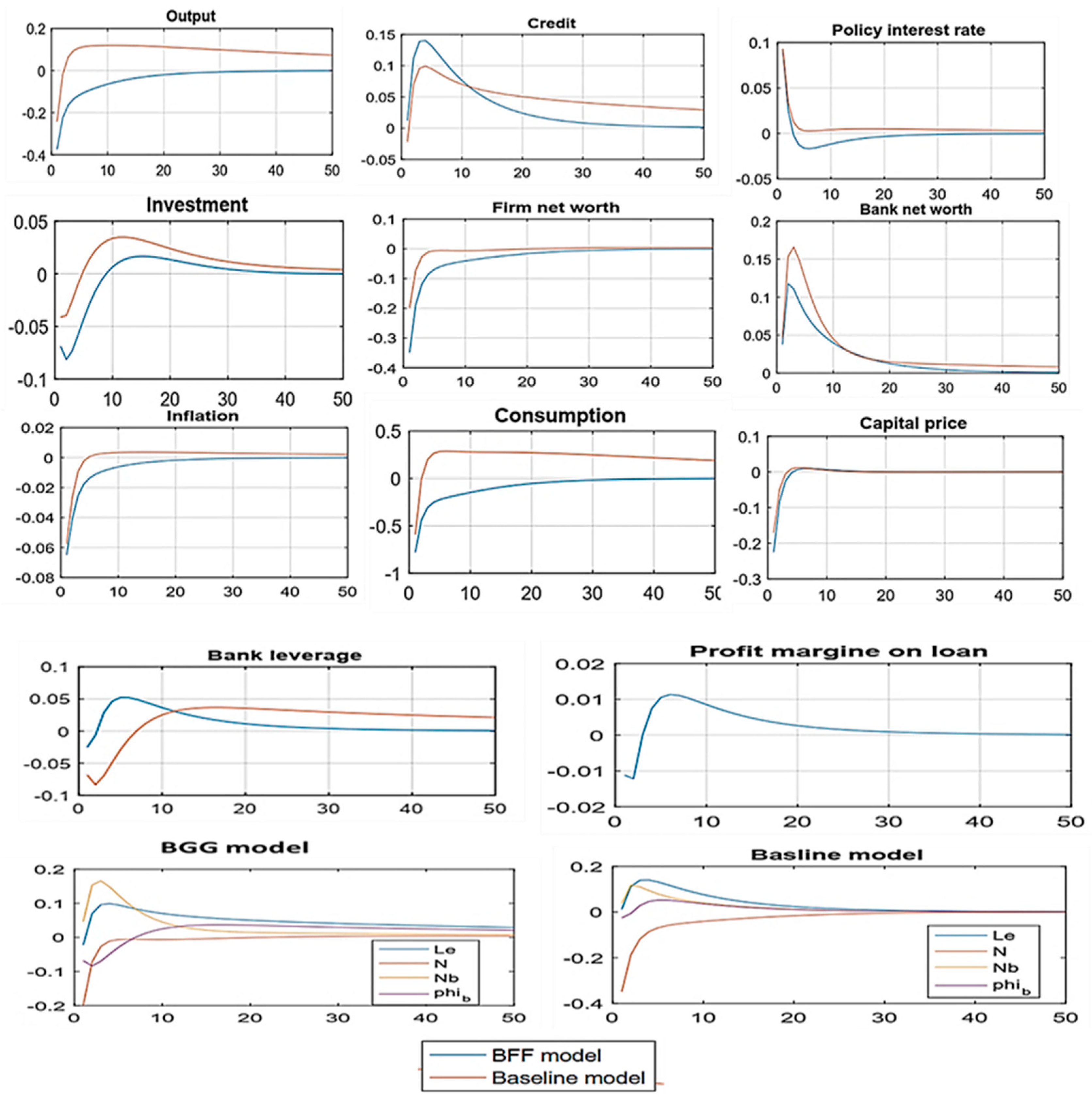 Economies 12 00072 g003