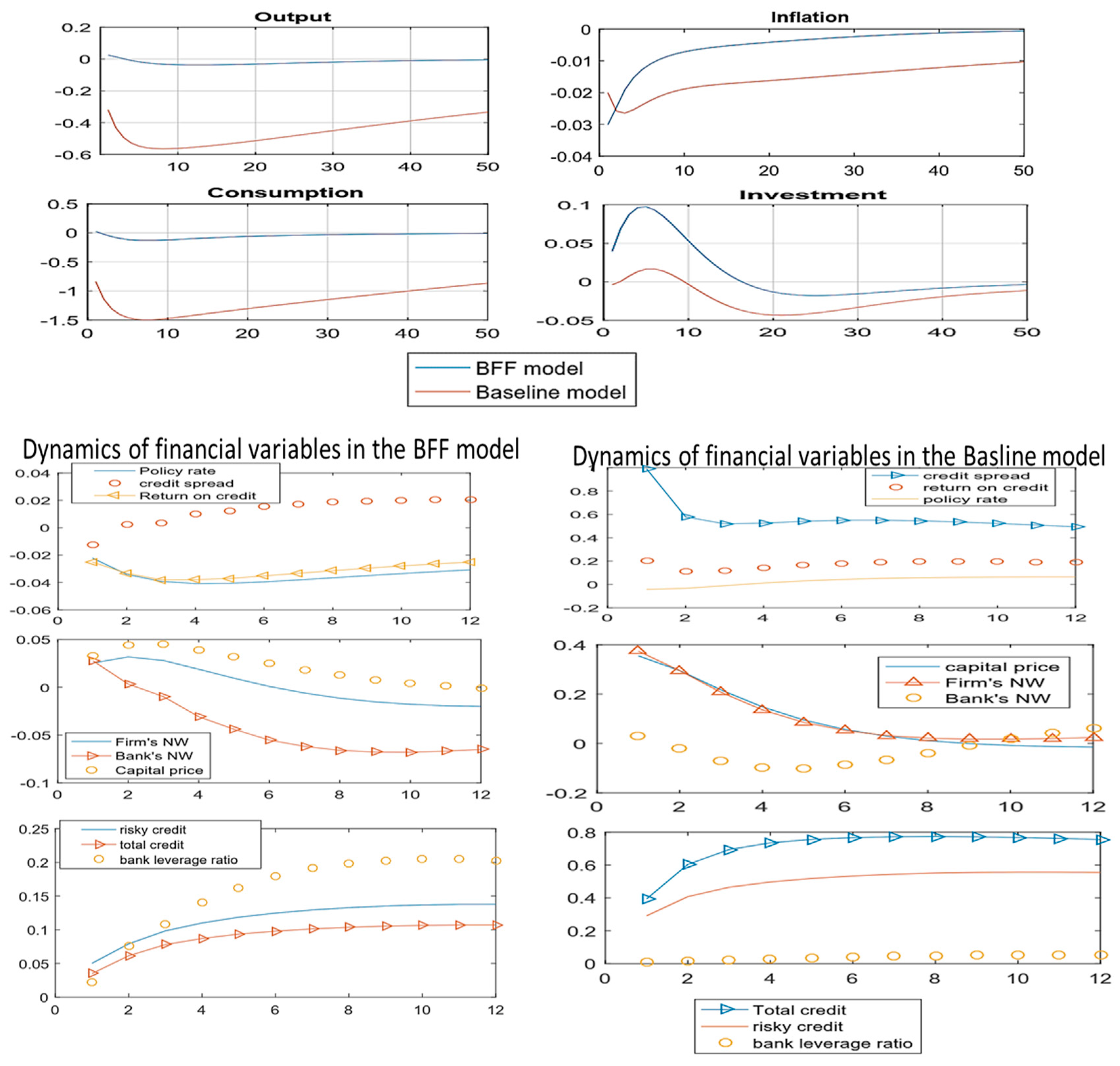Economies 12 00072 g004