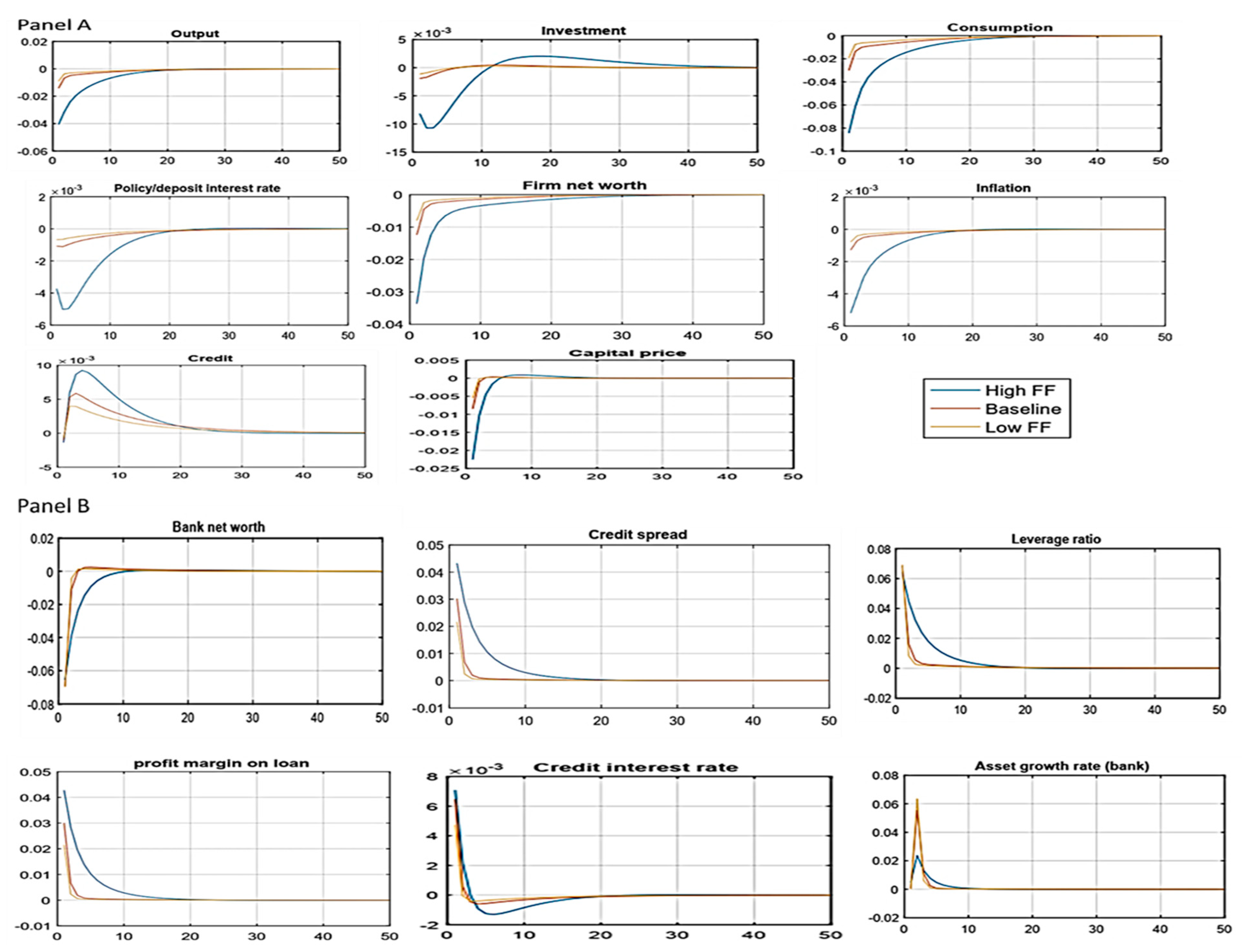 Economies 12 00072 g005