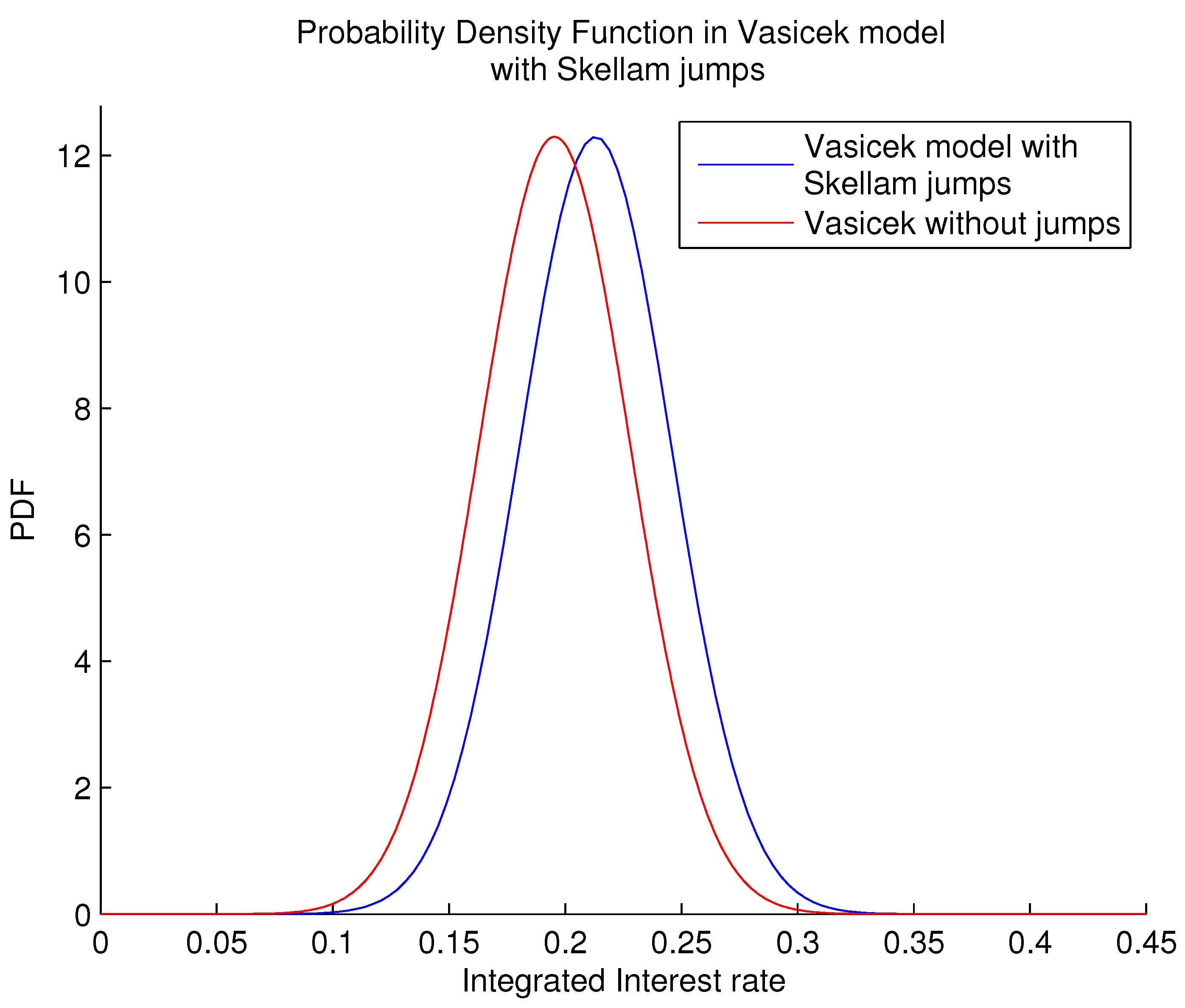 Economies 12 00073 g003 Economies 12 00073 g003