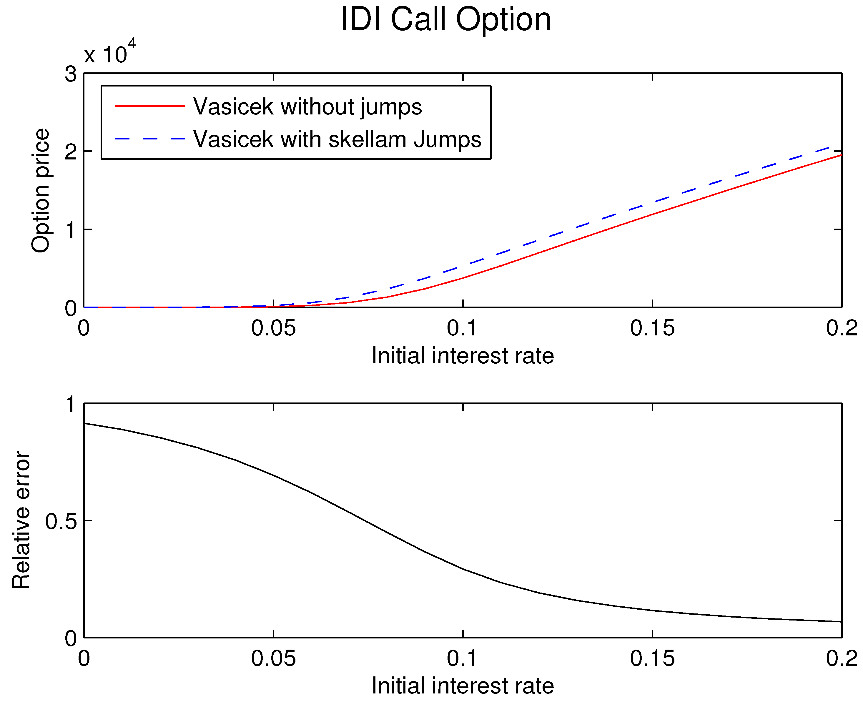 Economies 12 00073 g005 Economies 12 00073 g005