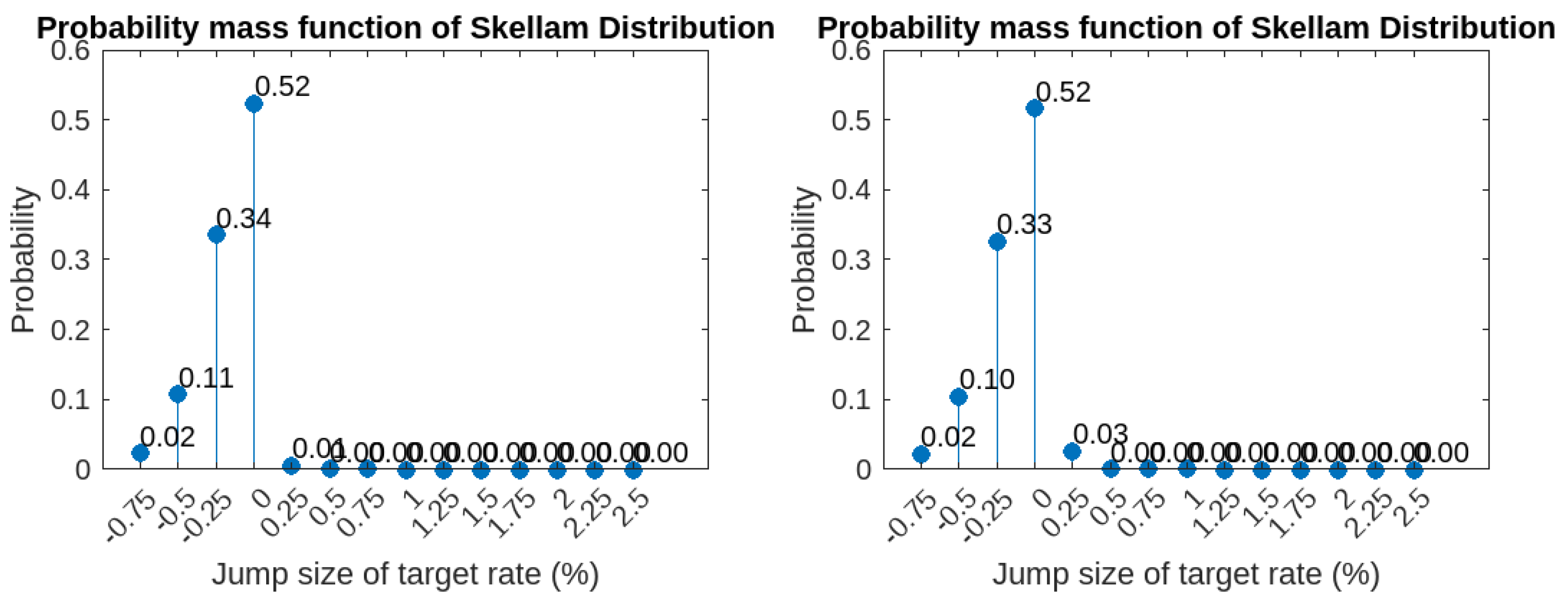 Economies 12 00073 g008 Economies 12 00073 g008
