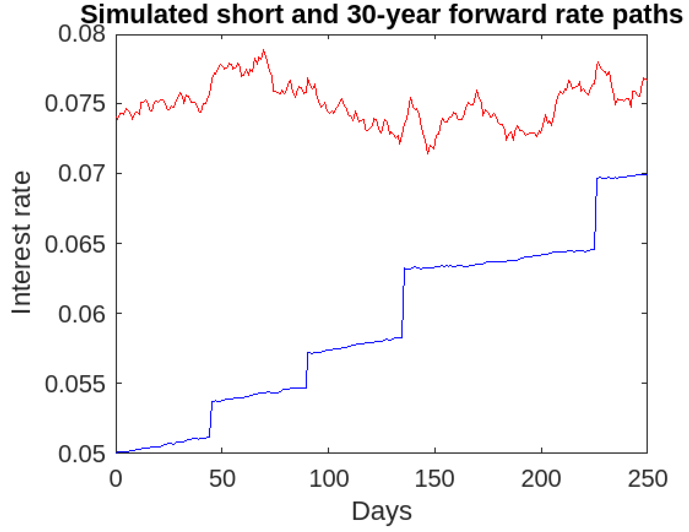 Economies 12 00073 g009 Economies 12 00073 g009