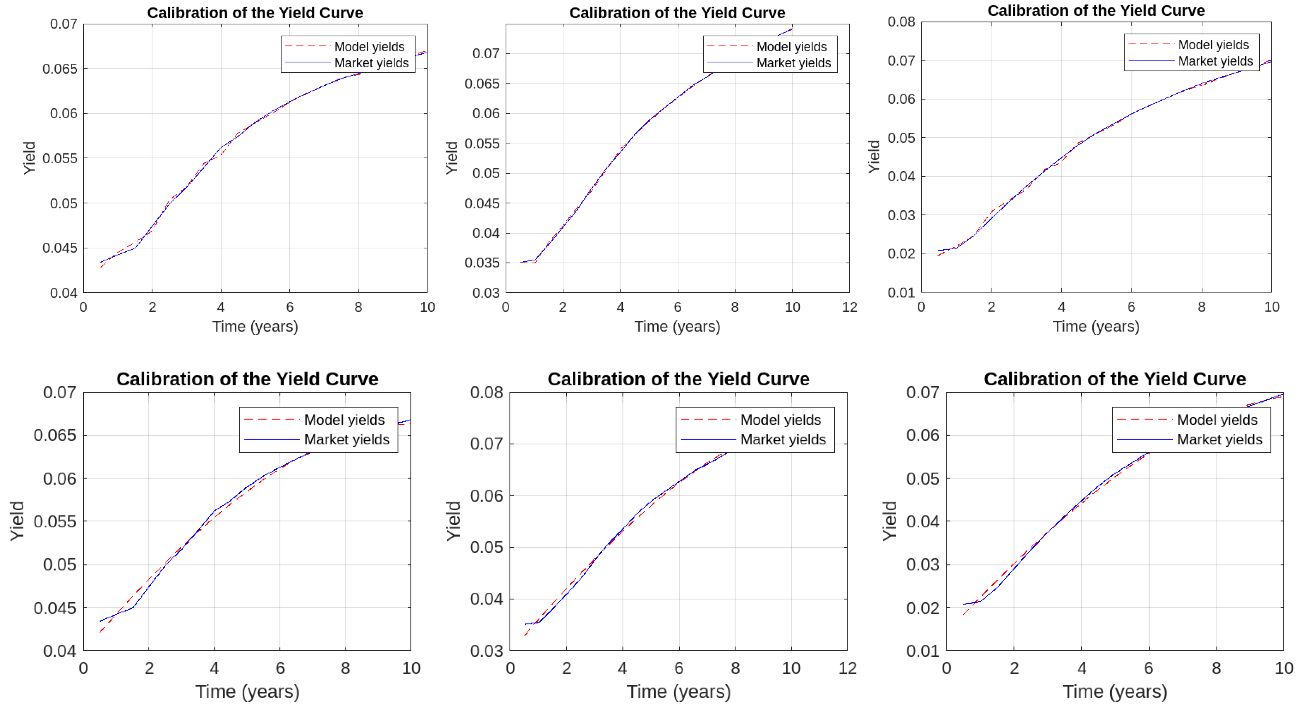 Economies 12 00073 g0a2 Economies 12 00073 g0a2