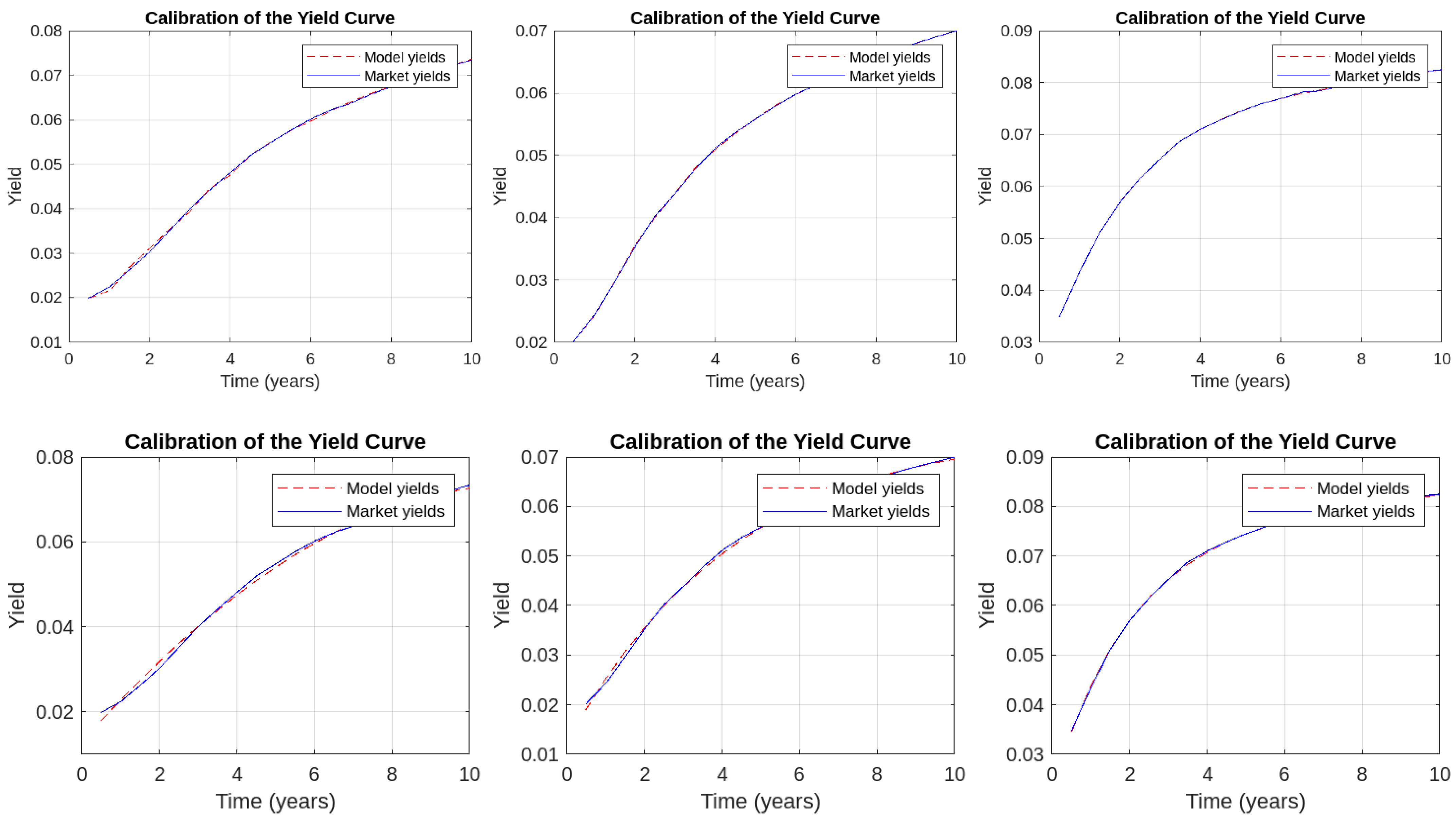 Economies 12 00073 g0a3 Economies 12 00073 g0a3