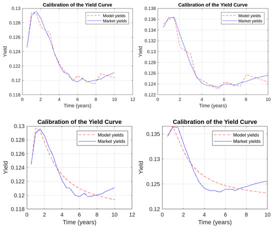 Discretely Distributed Scheduled Jumps and Interest Rate