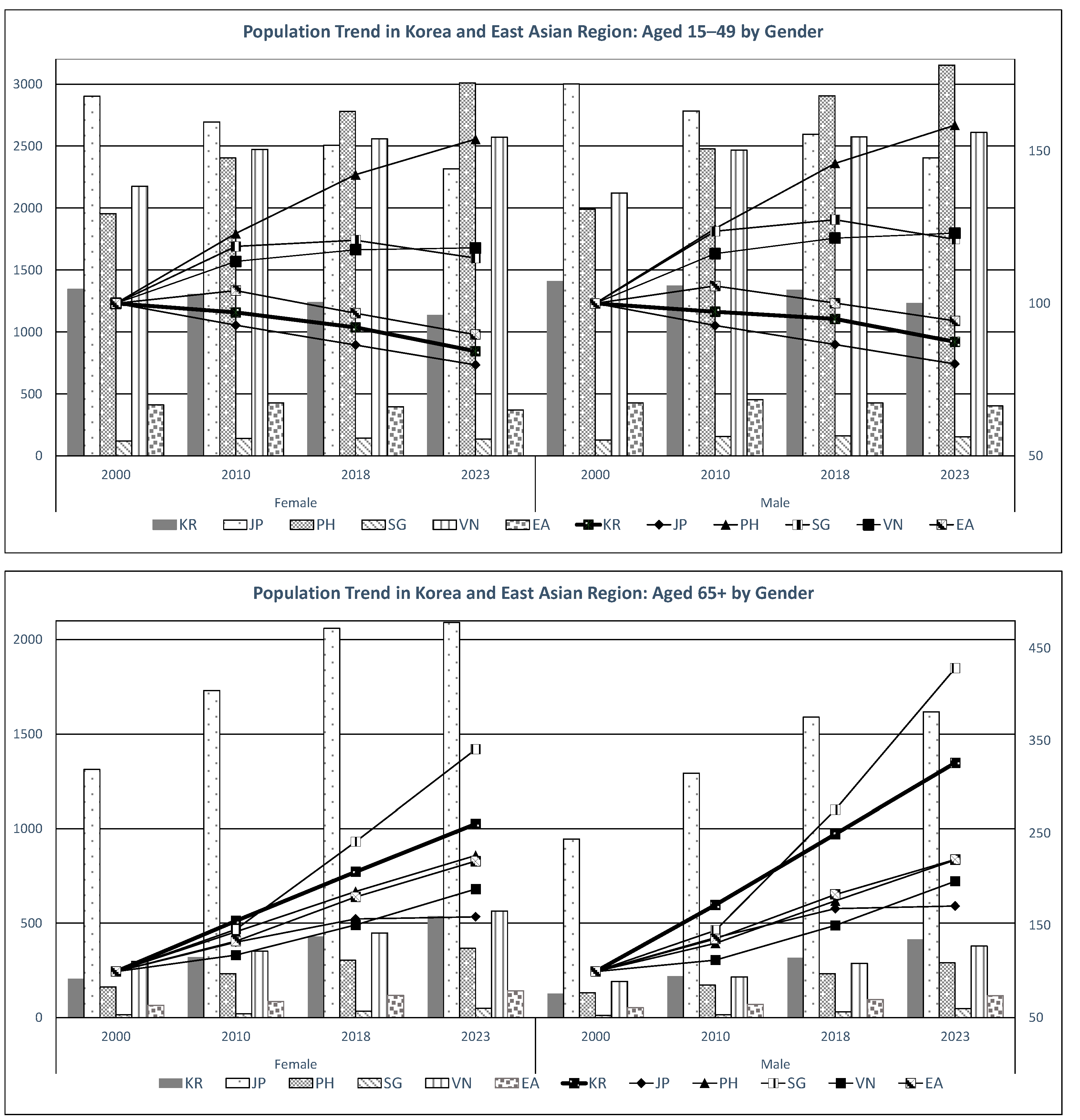 Economies 12 00074 g001