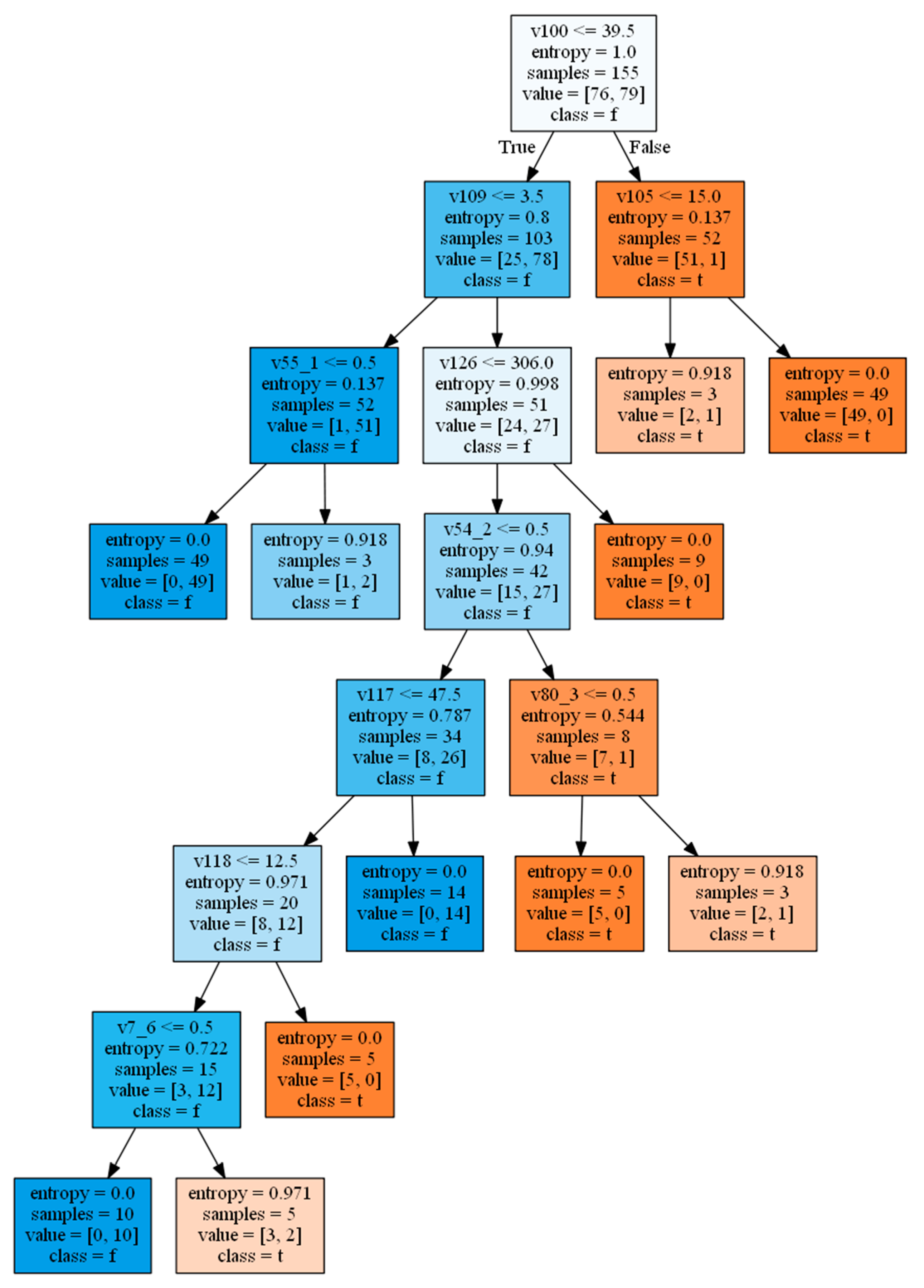 Economies 12 00074 g004