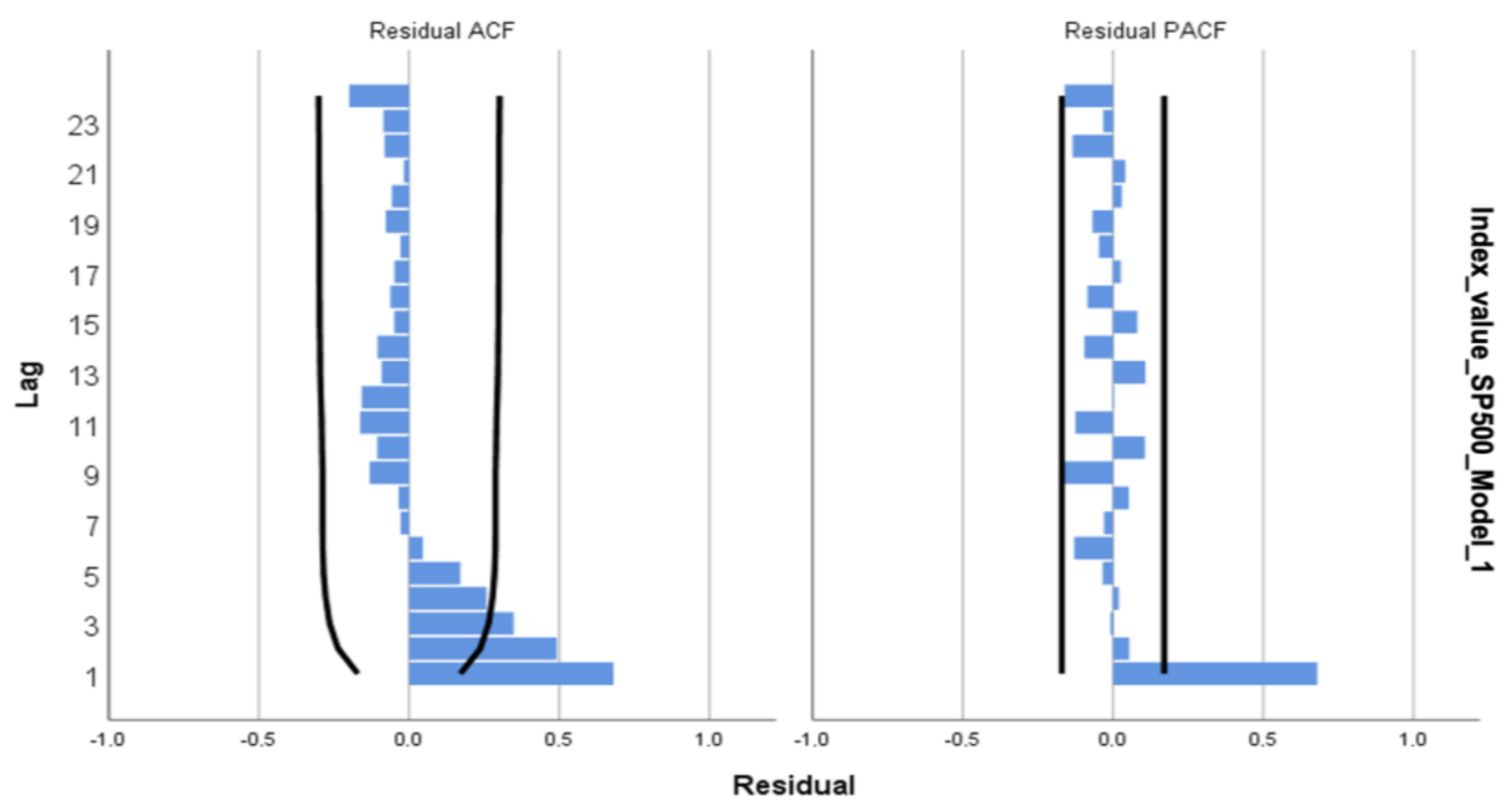 Economies 12 00077 g002