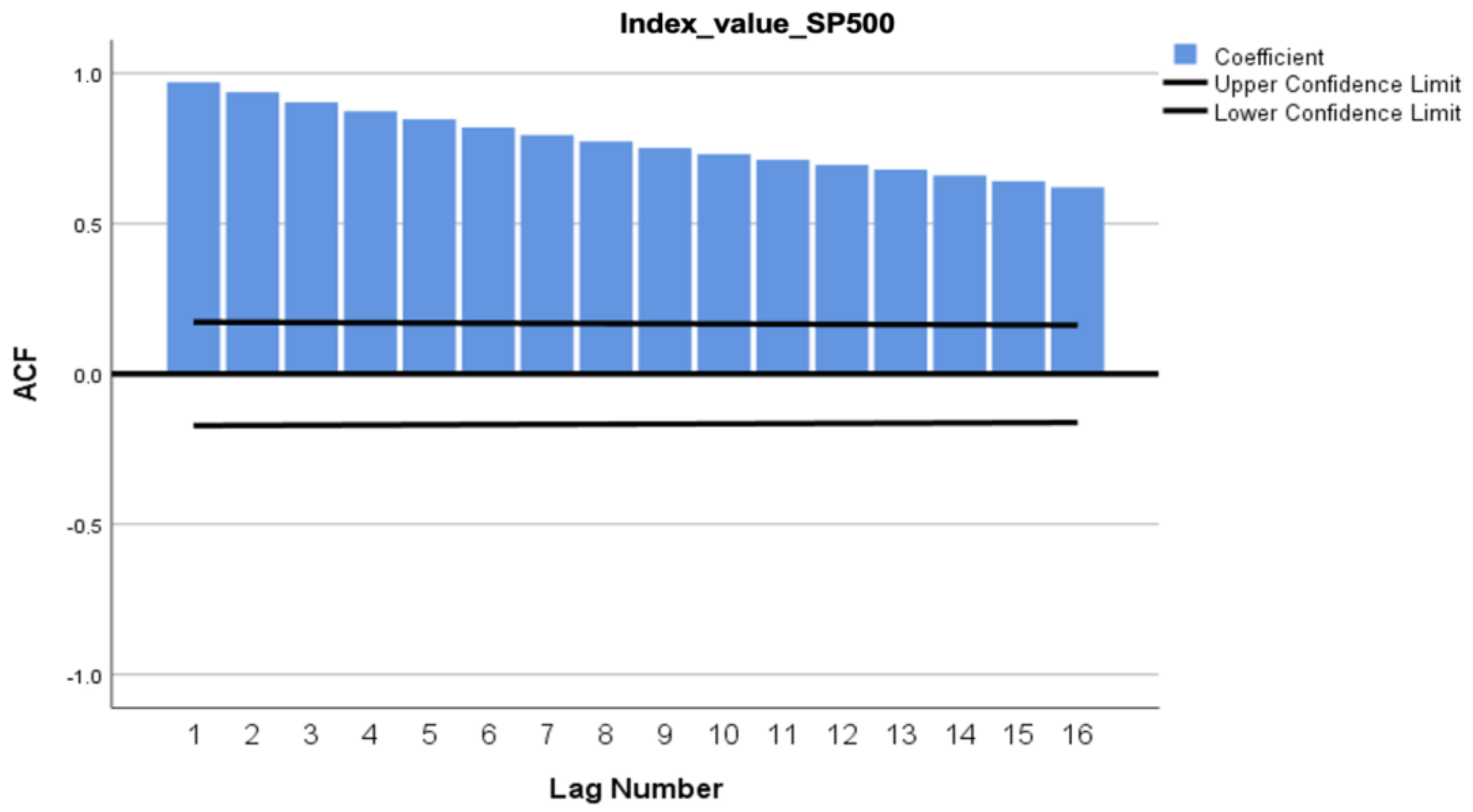Economies 12 00077 g003