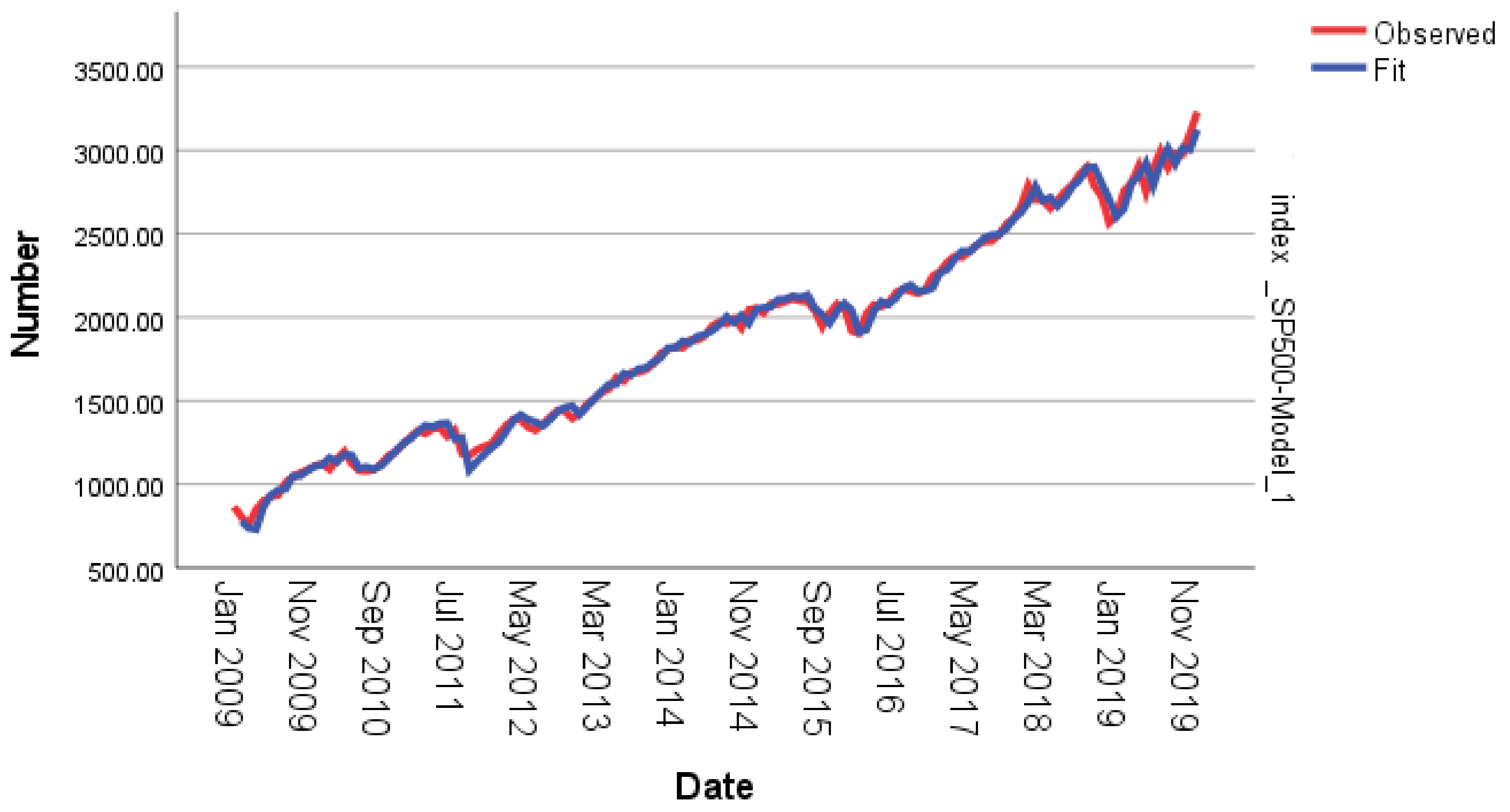 Economies 12 00077 g006