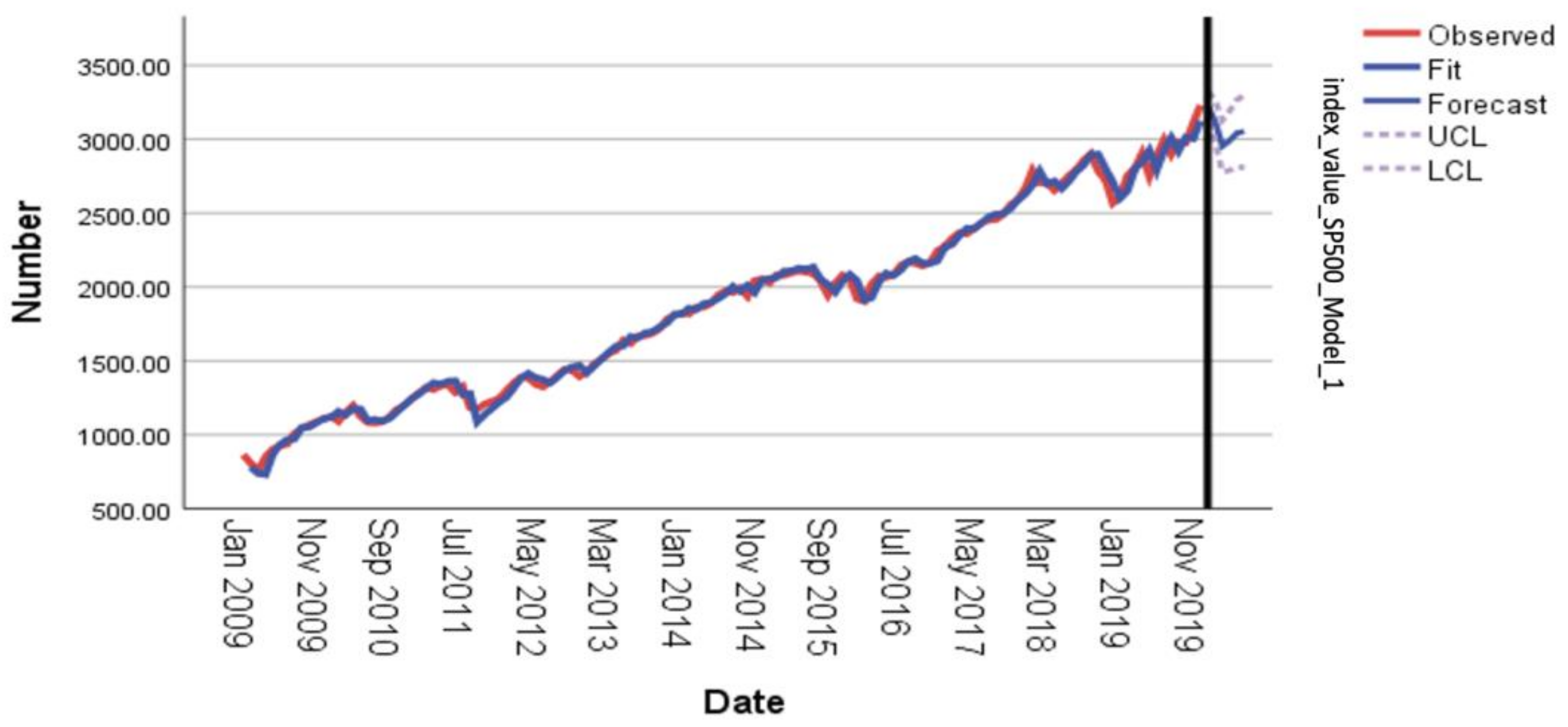 Economies 12 00077 g008