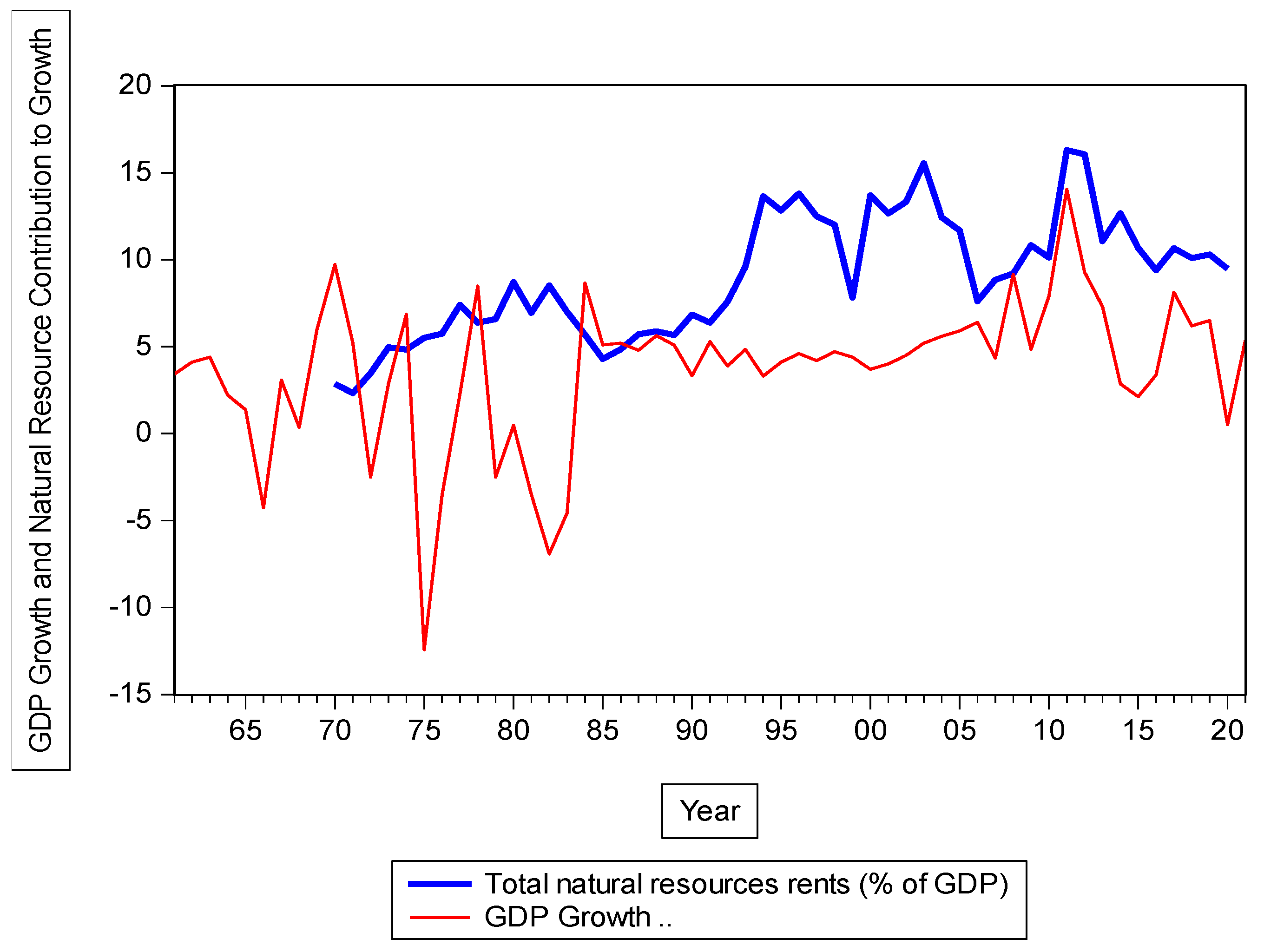 Economies 12 00079 g001