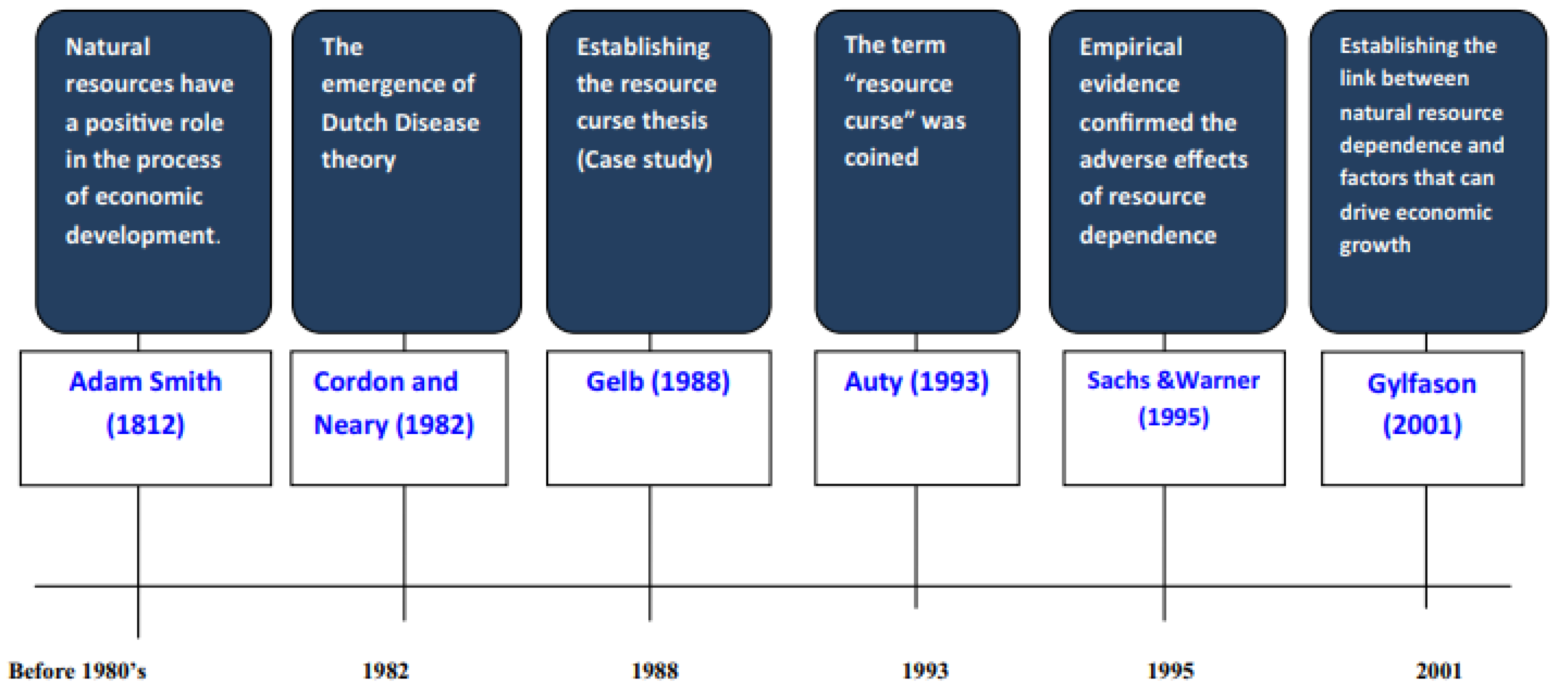 Economies 12 00079 g002