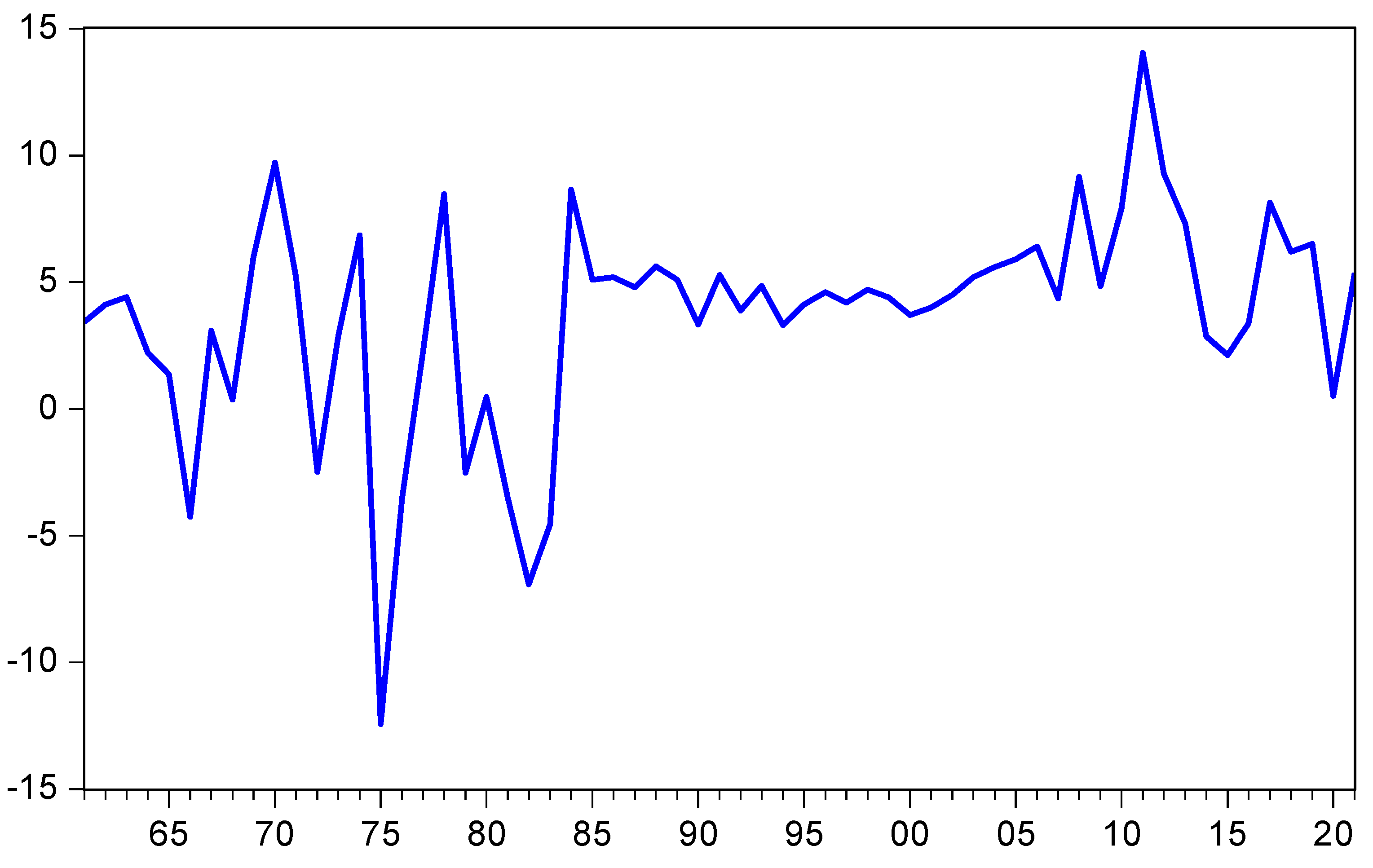 Economies 12 00079 g003