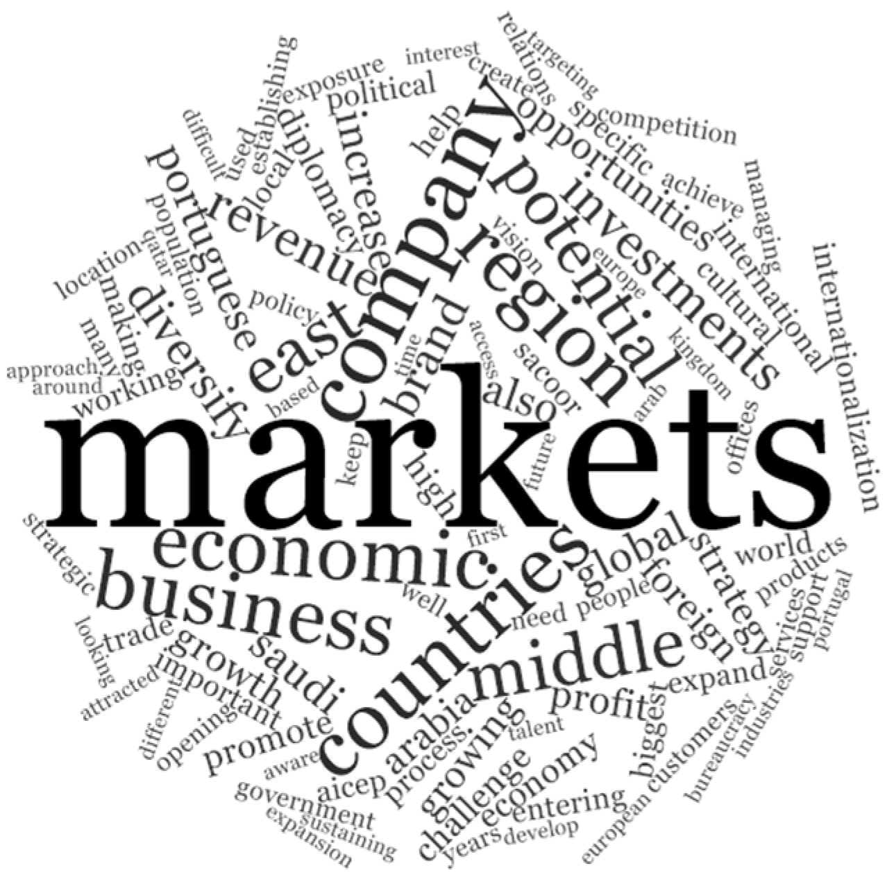 Economies 12 00082 g001