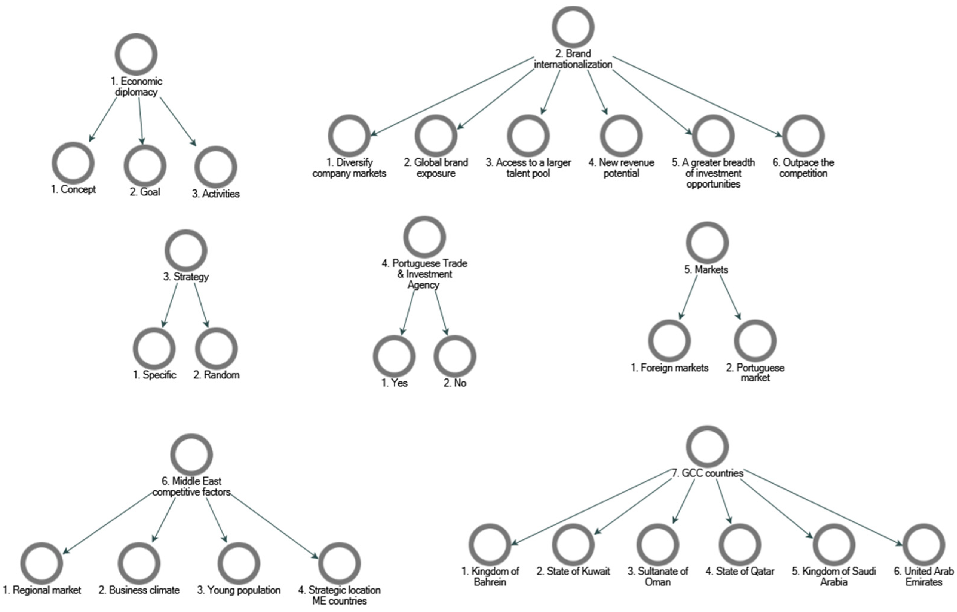 Economies 12 00082 g002