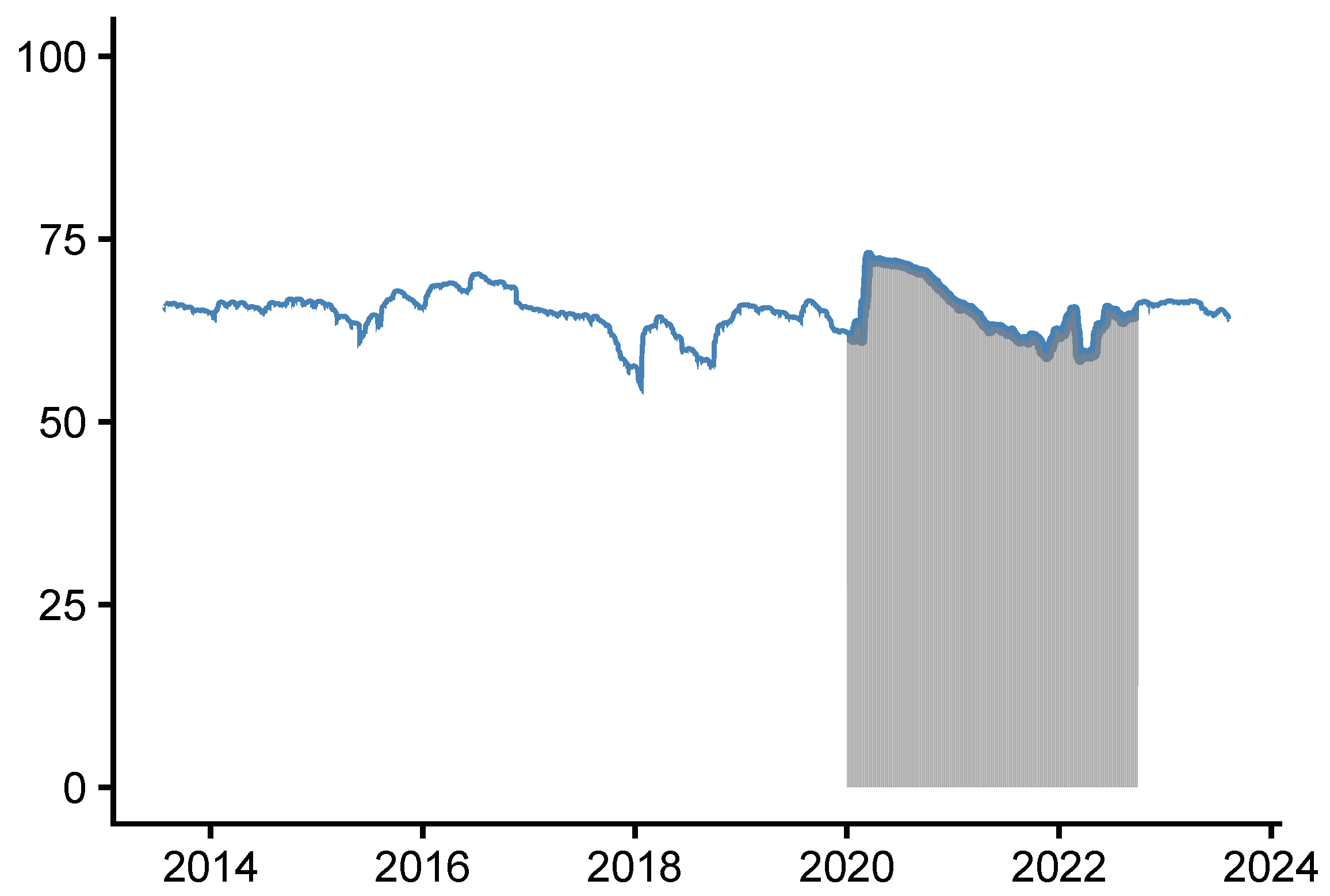 Economies 12 00083 g001