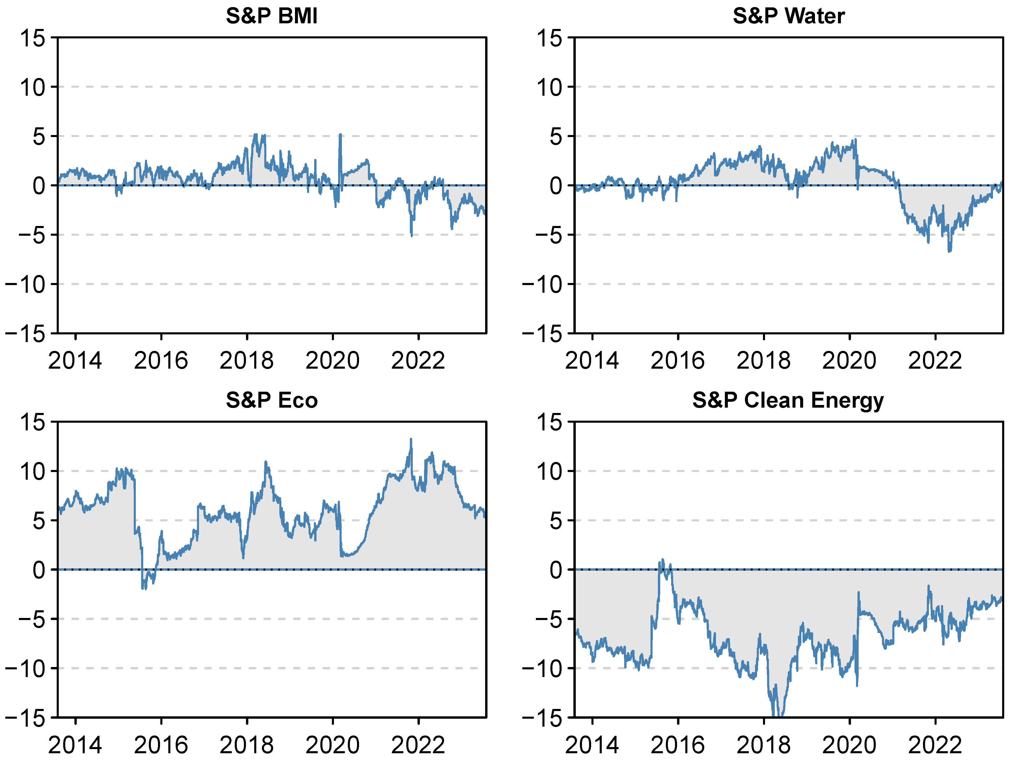 Economies 12 00083 g002