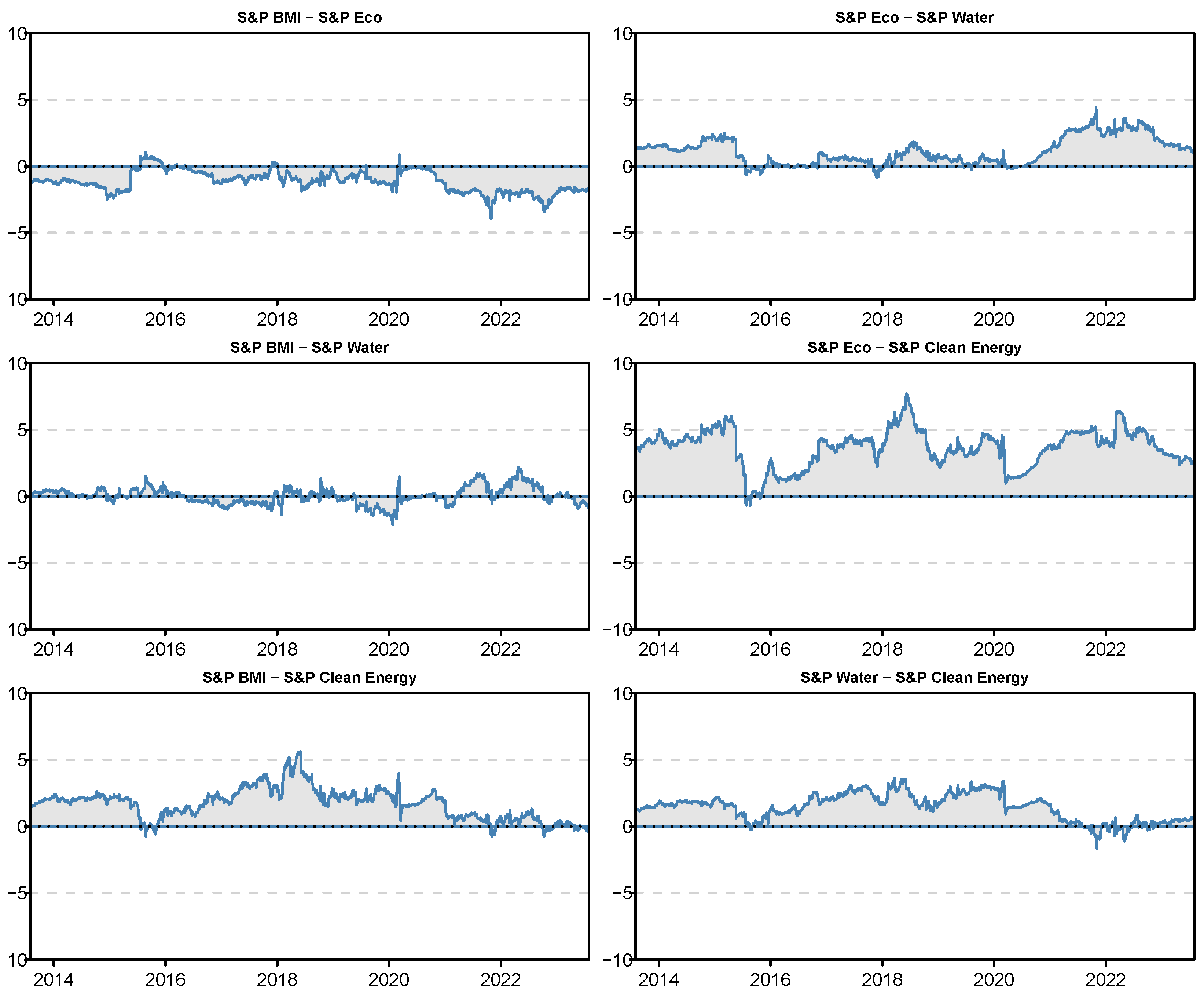 Economies 12 00083 g003