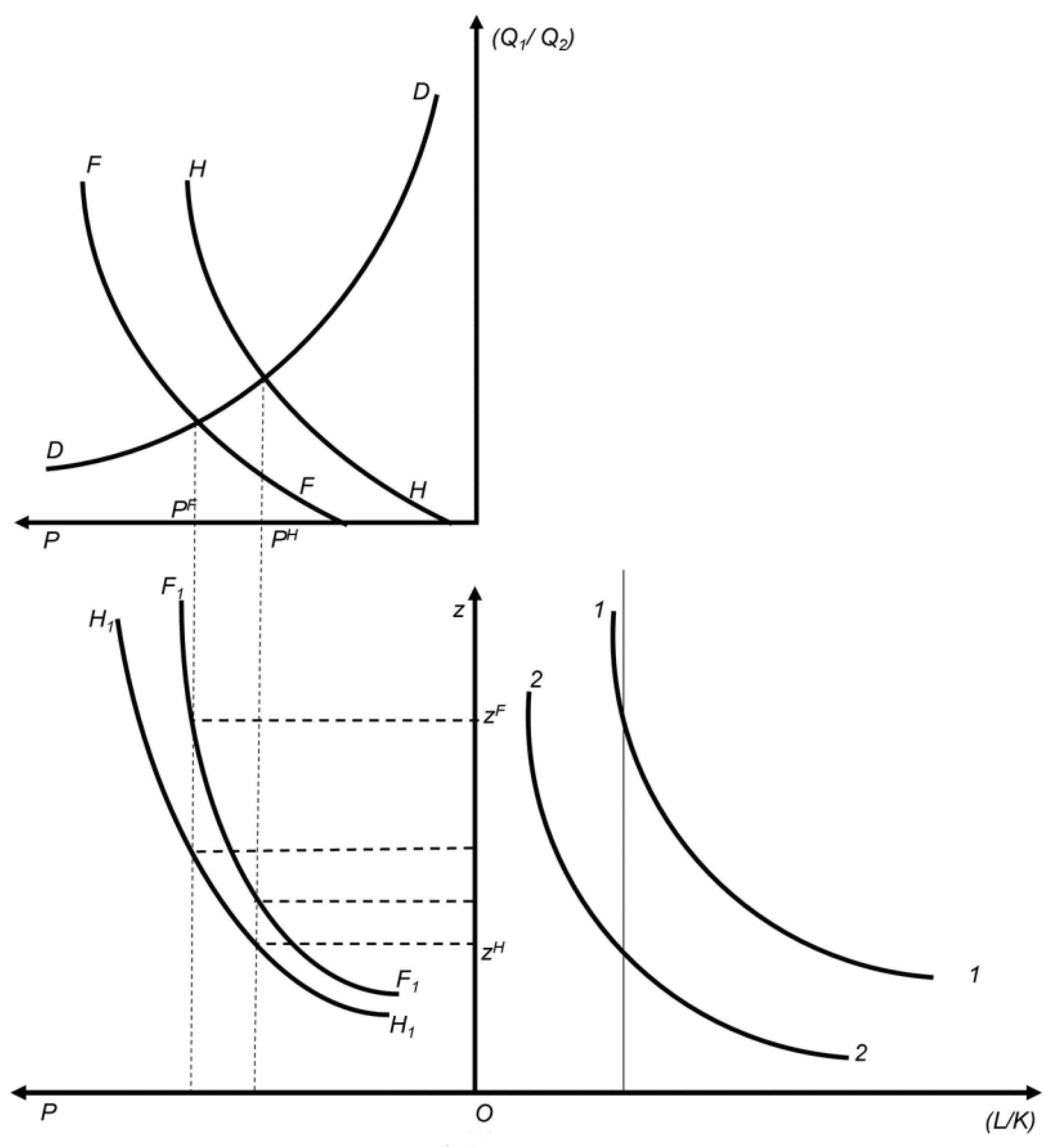 Economies 12 00085 g003