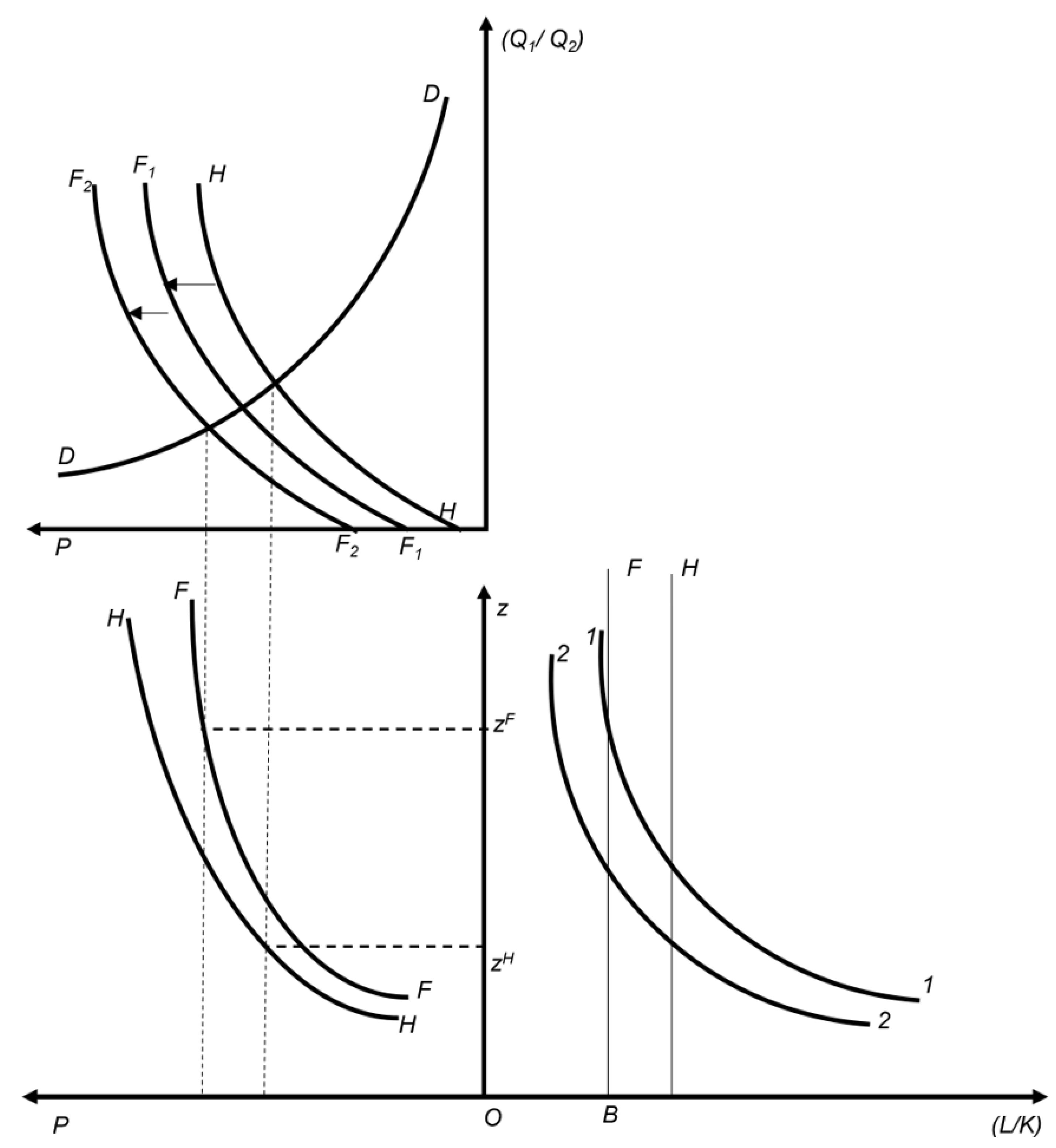Economies 12 00085 g004