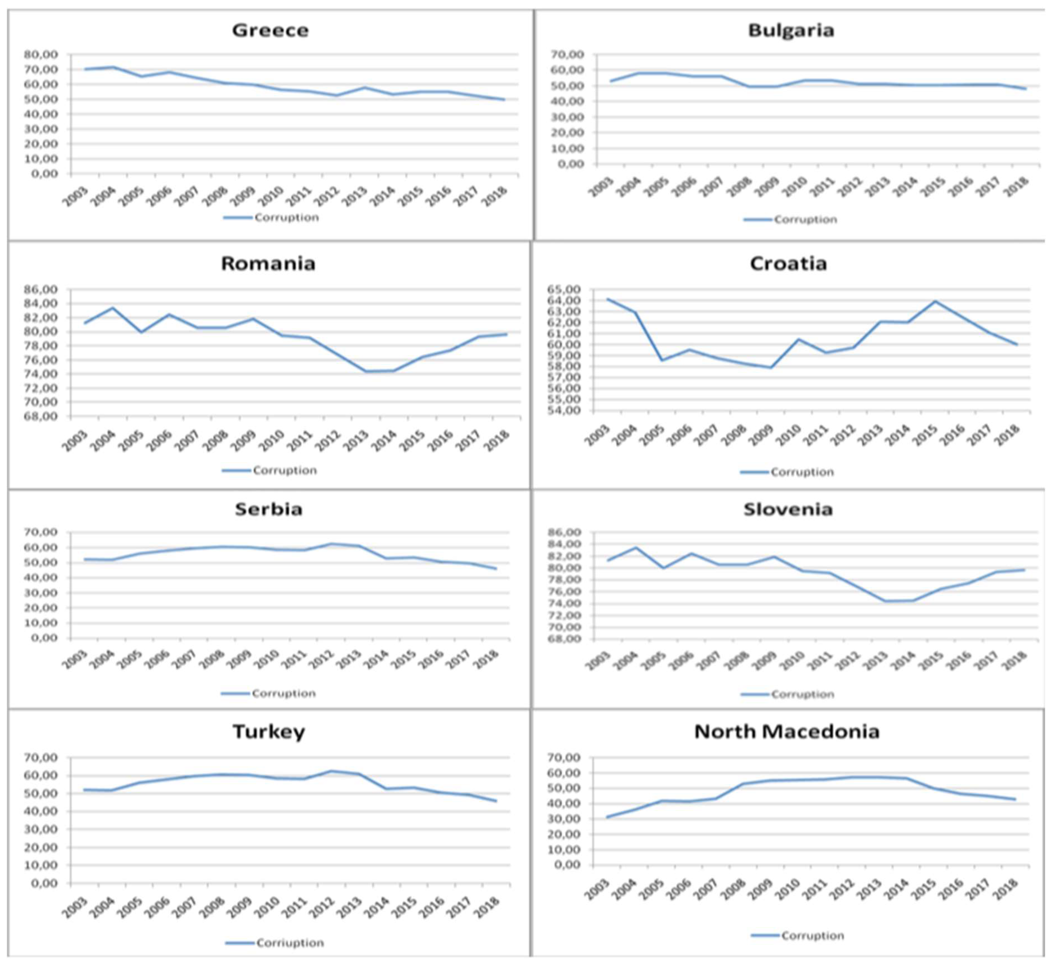 Economies 12 00086 g001