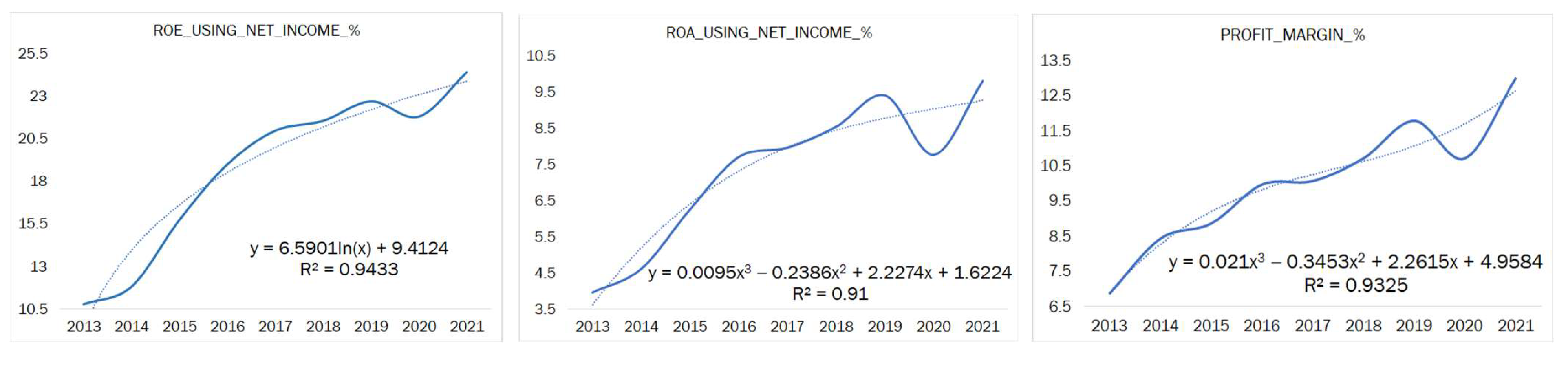 Economies 12 00087 g0a1a