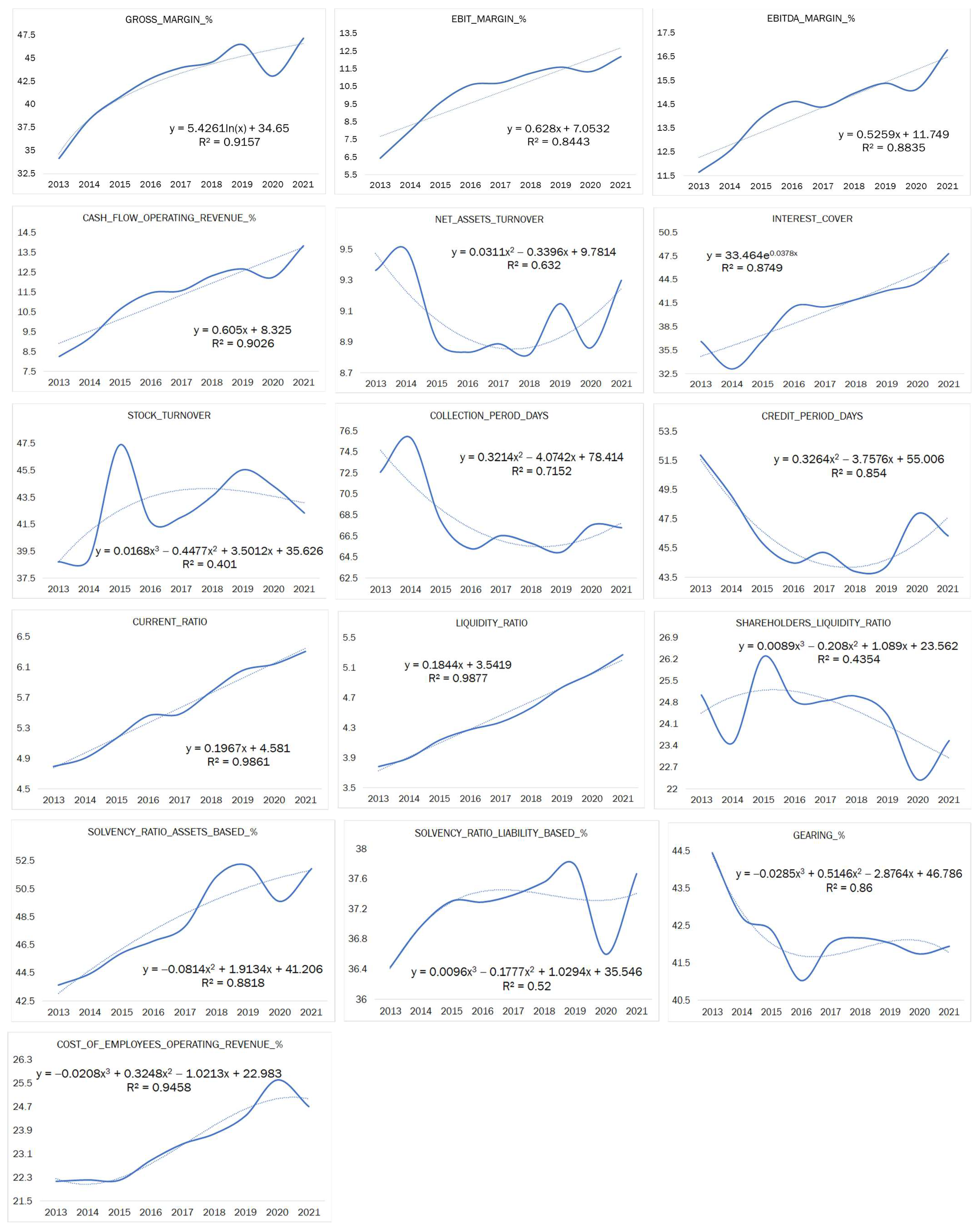 Economies 12 00087 g0a1b