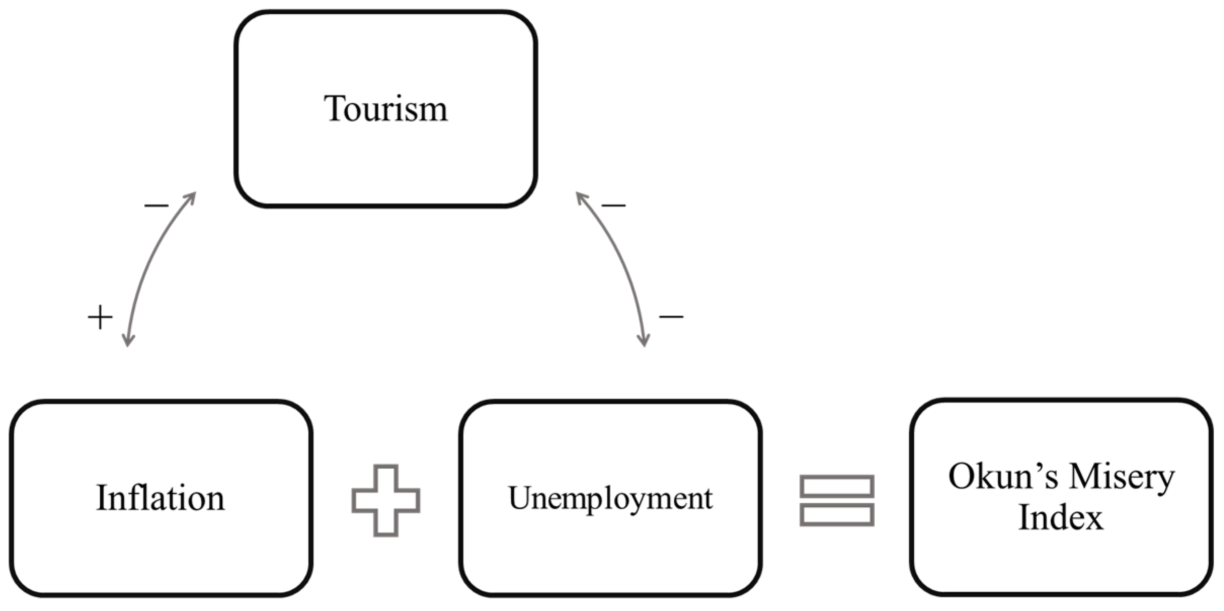 Economies 12 00088 g001 Economies 12 00088 g001