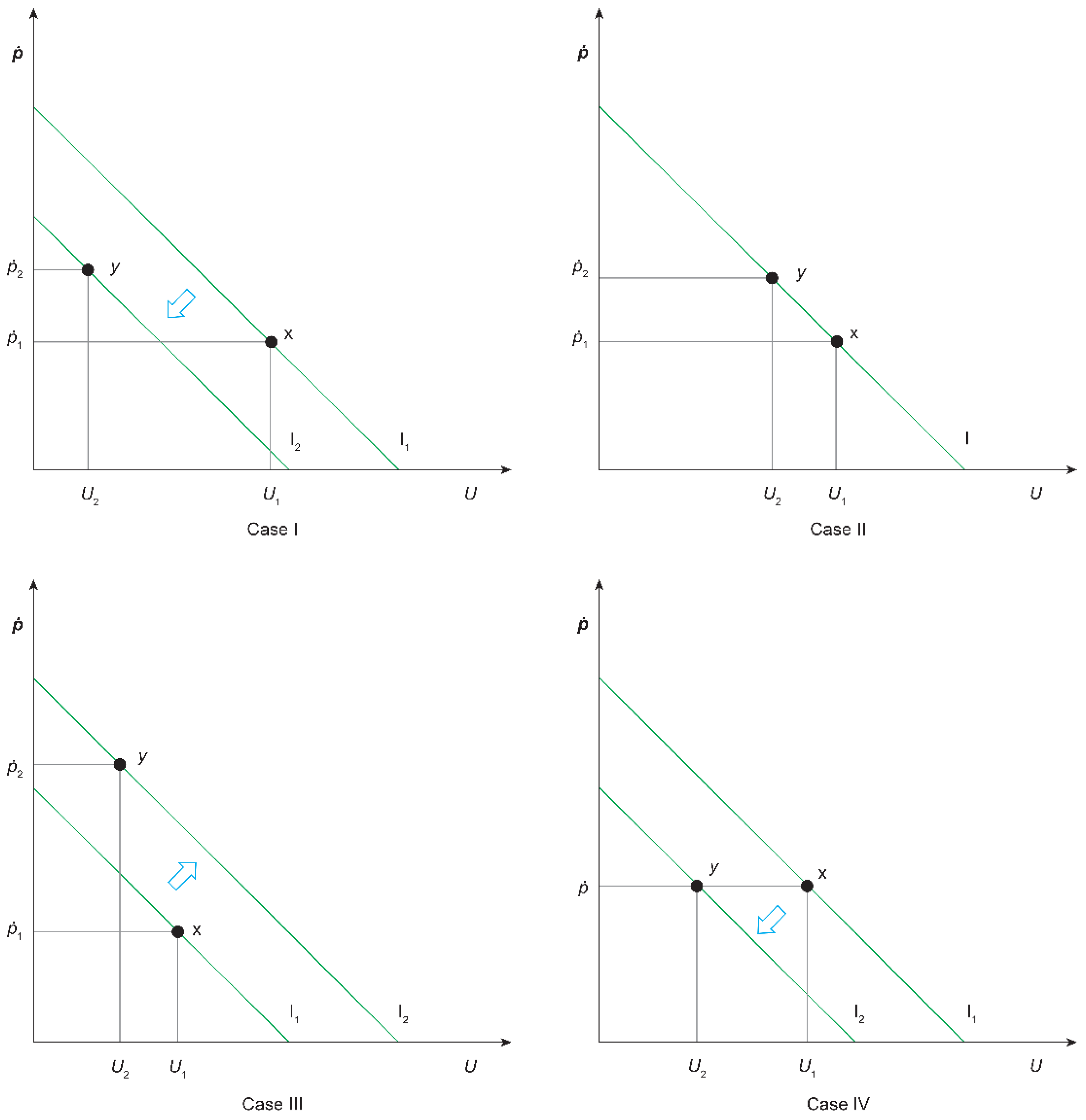 Economies 12 00088 g003 Economies 12 00088 g003