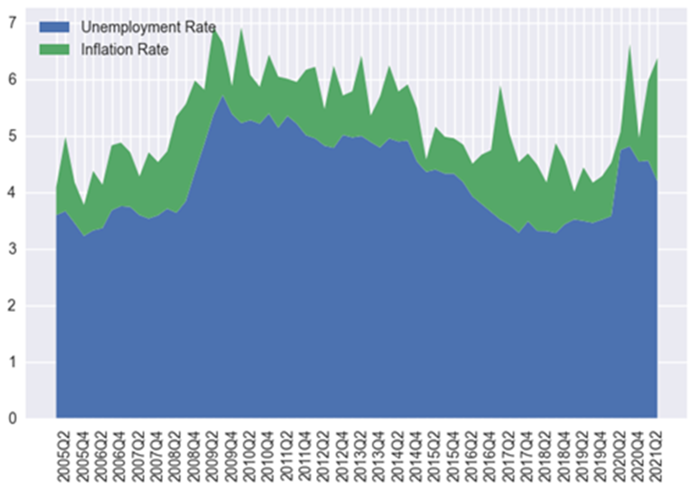 Economies 12 00088 g004 Economies 12 00088 g004
