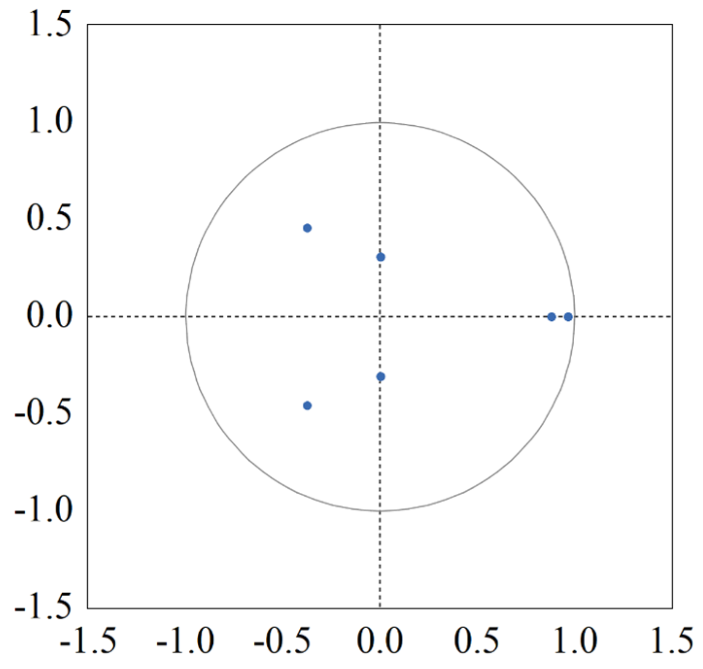Economies 12 00088 g0a1 Economies 12 00088 g0a1