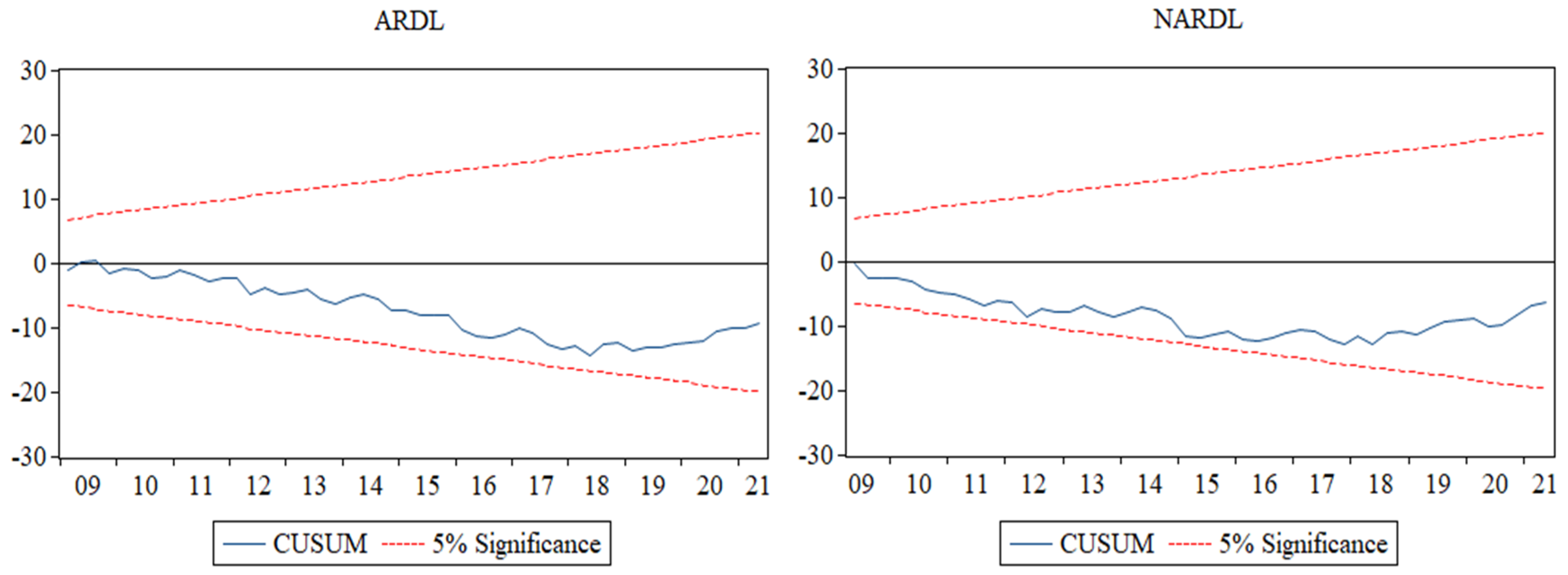 Economies 12 00088 g0a2 Economies 12 00088 g0a2