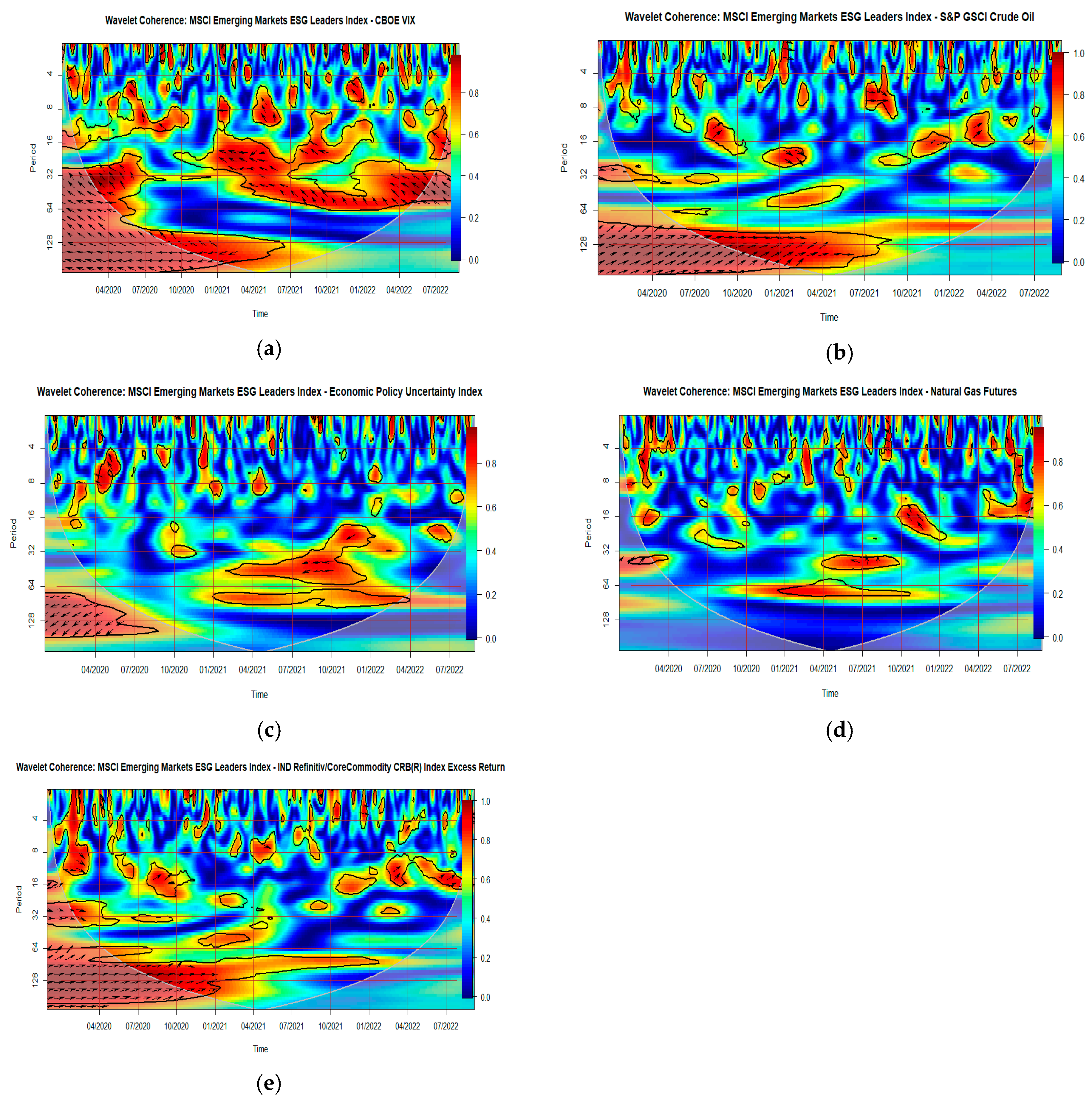 Economies 12 00089 g001