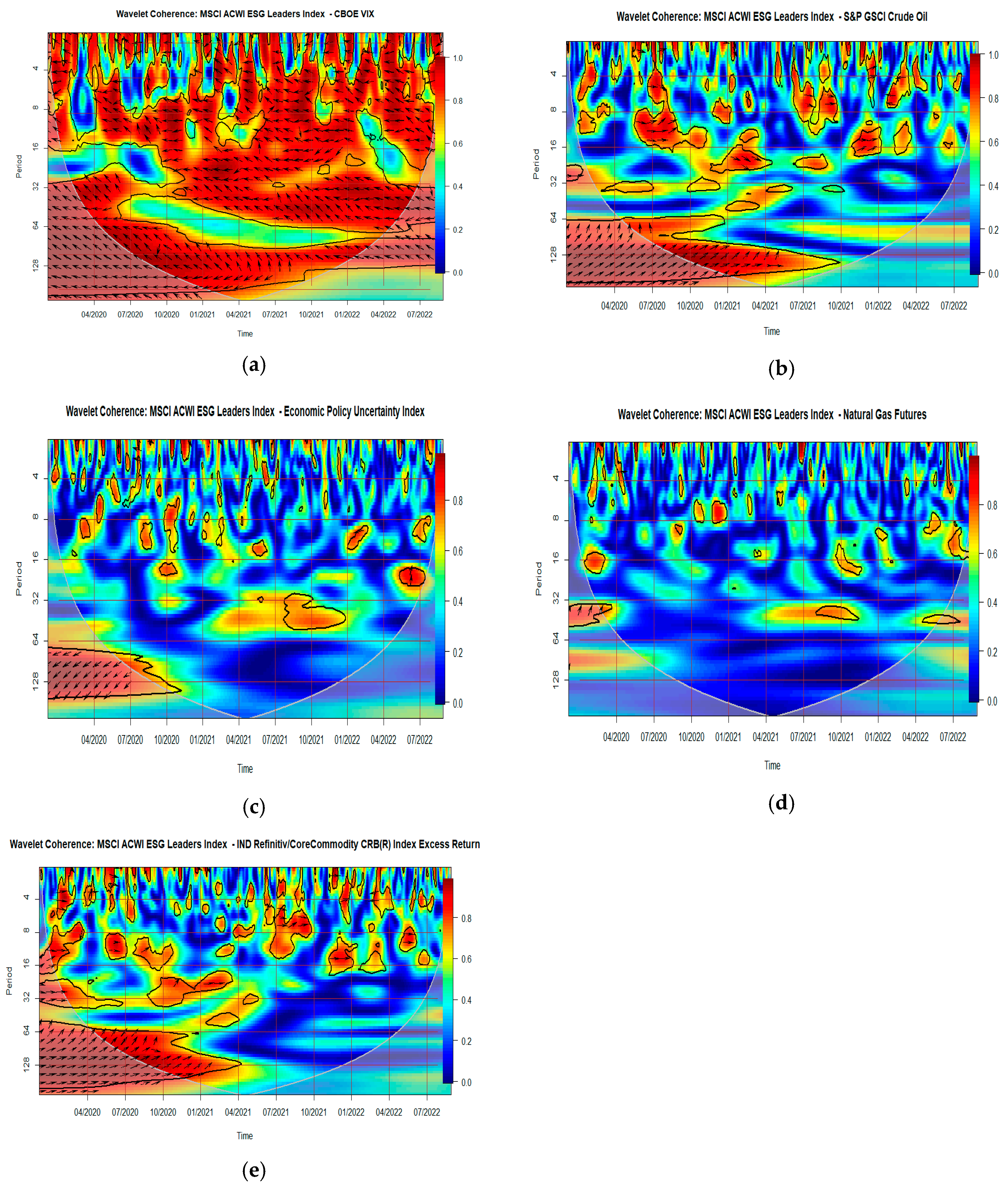 Economies 12 00089 g002