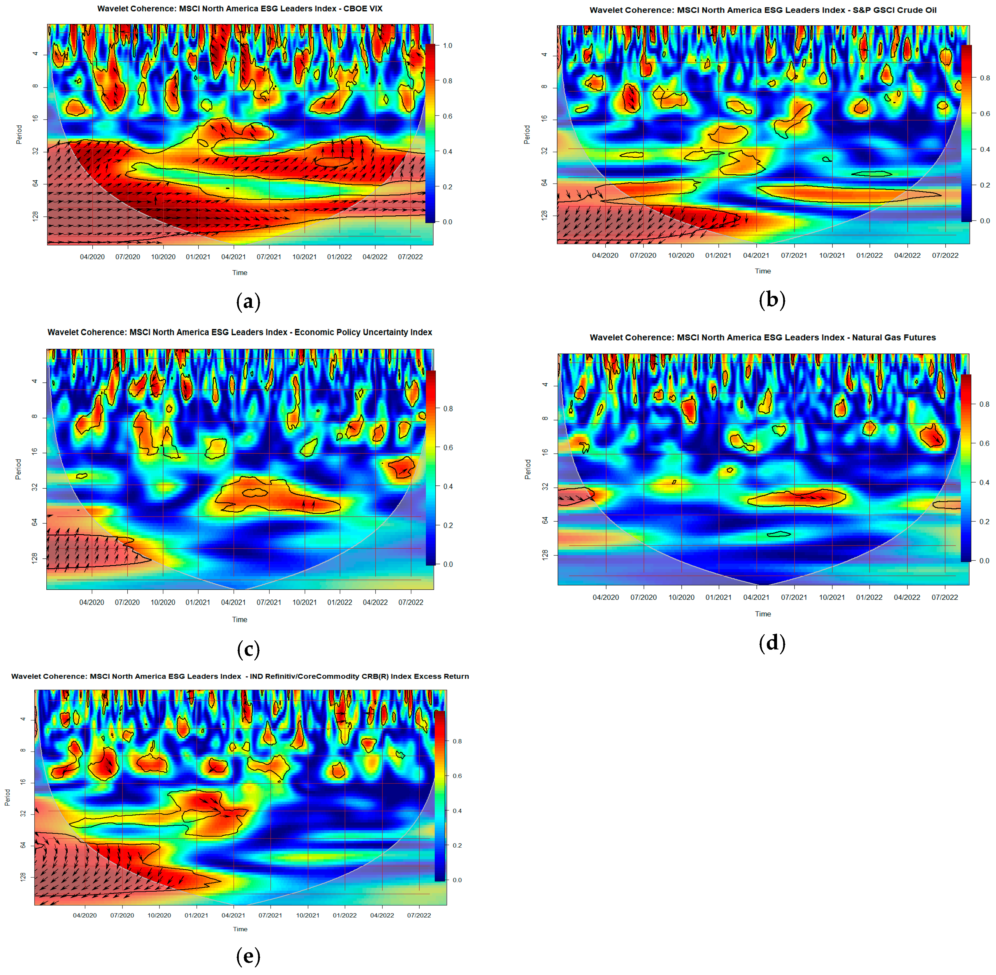 Economies 12 00089 g003