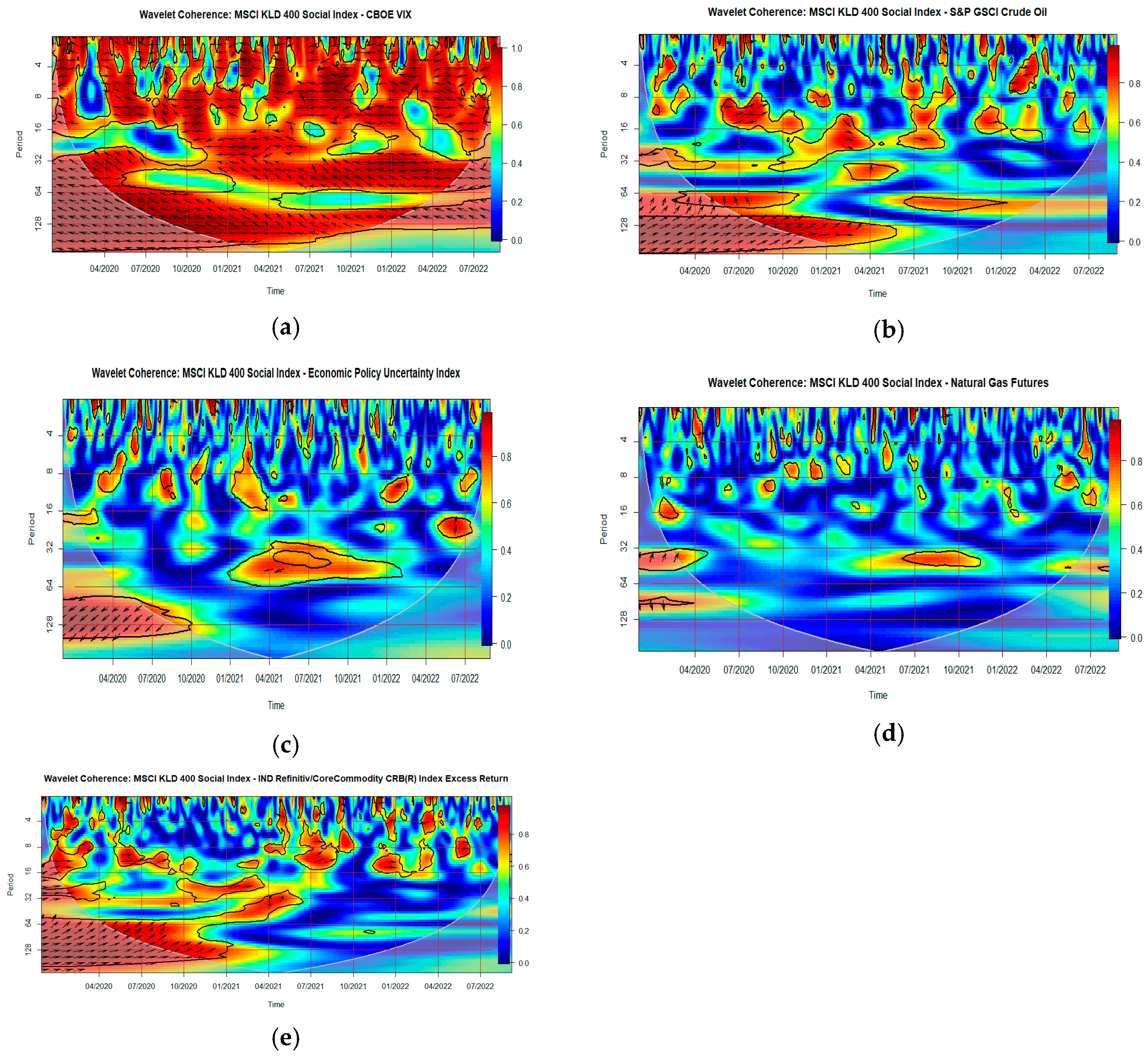Economies 12 00089 g005