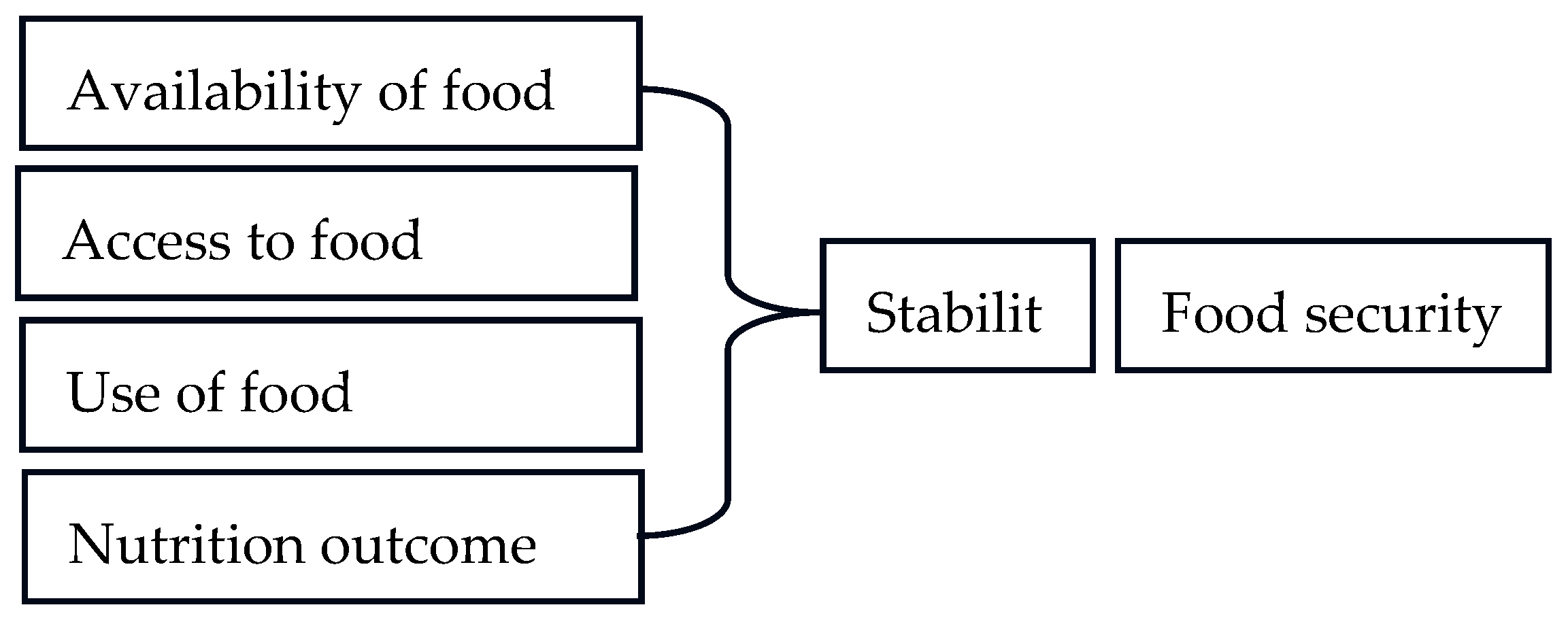 Economies 12 00091 g001