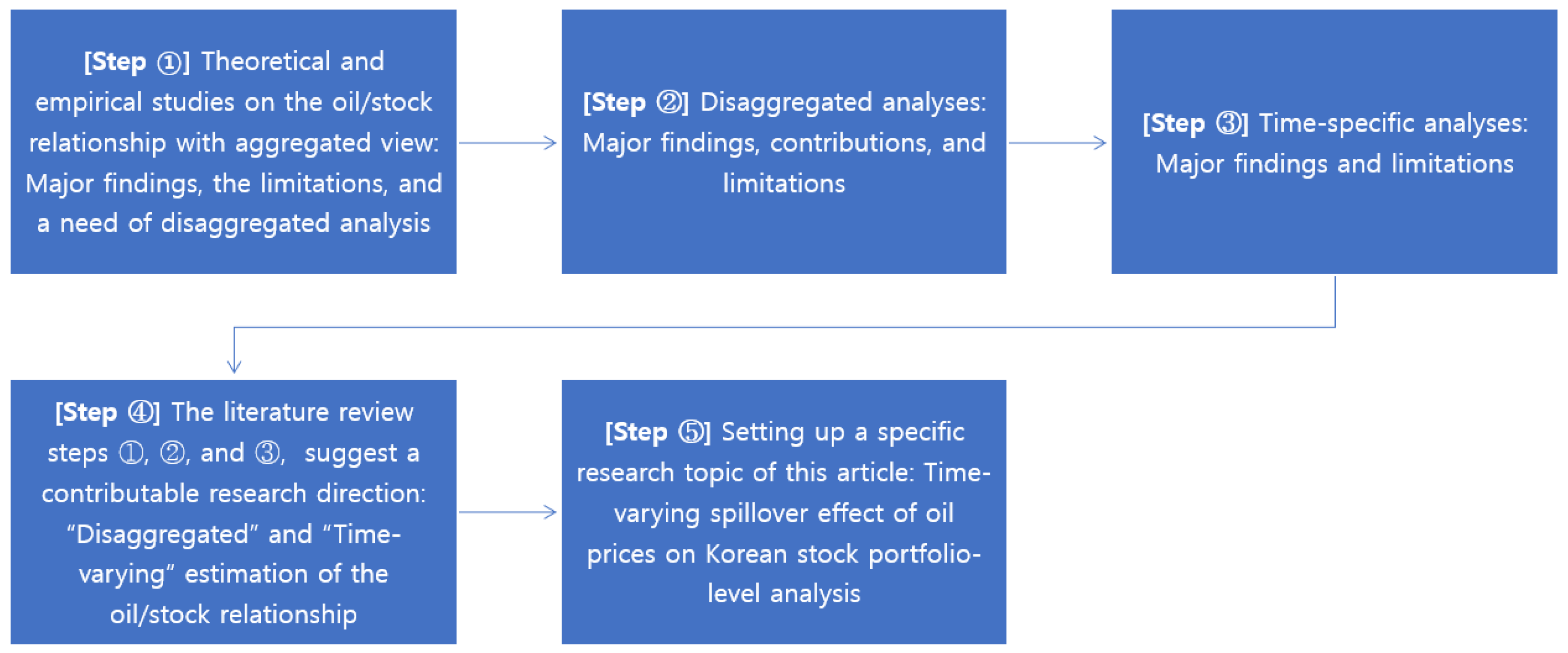 Economies 12 00092 g002