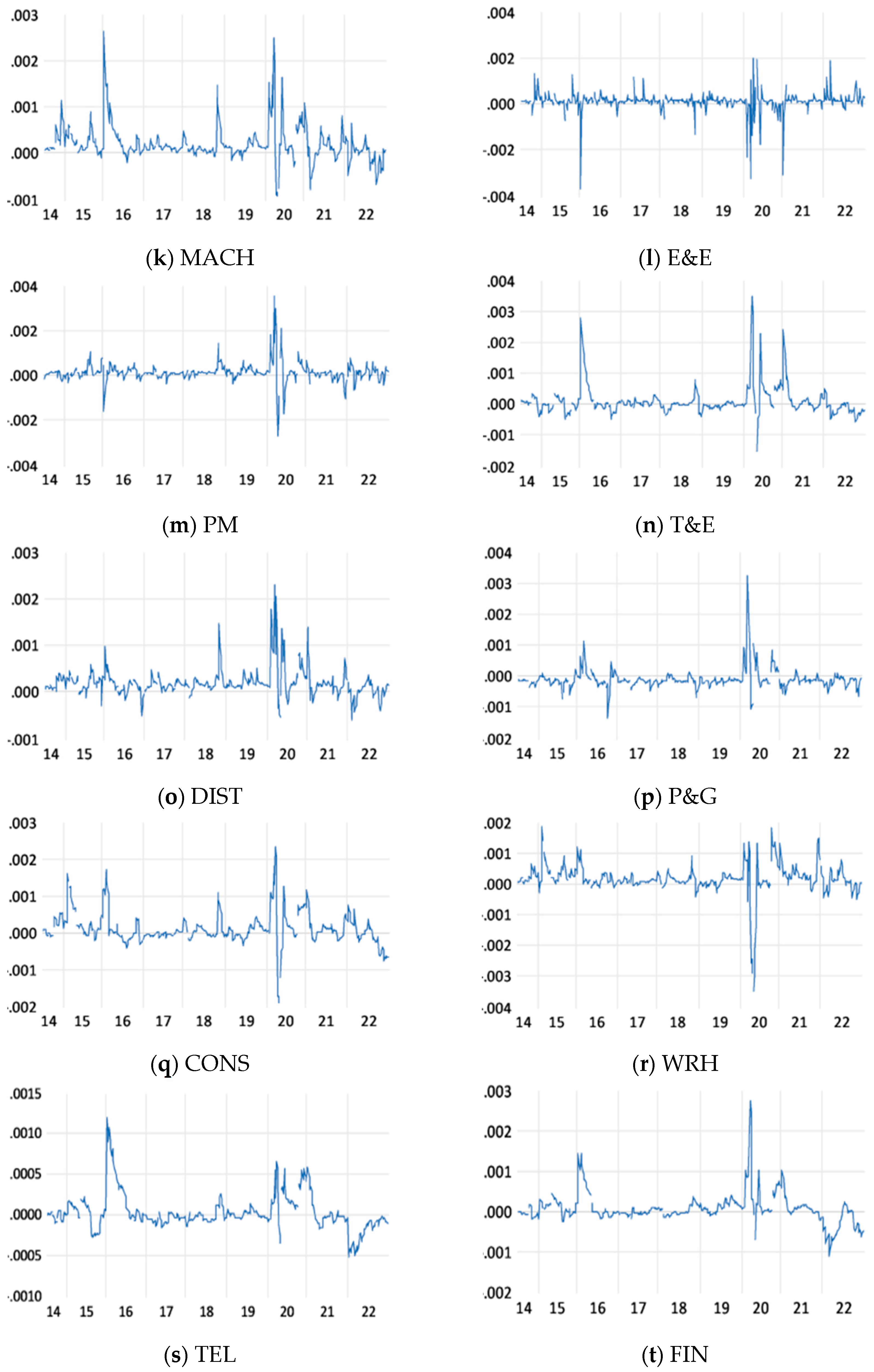 Economies 12 00092 g004b