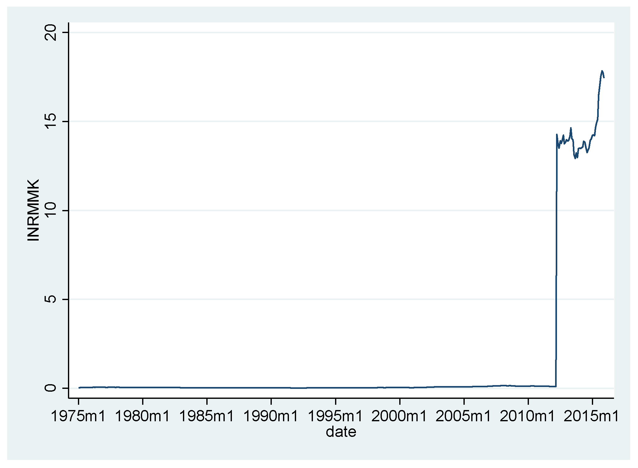 Economies 12 00096 g0a2