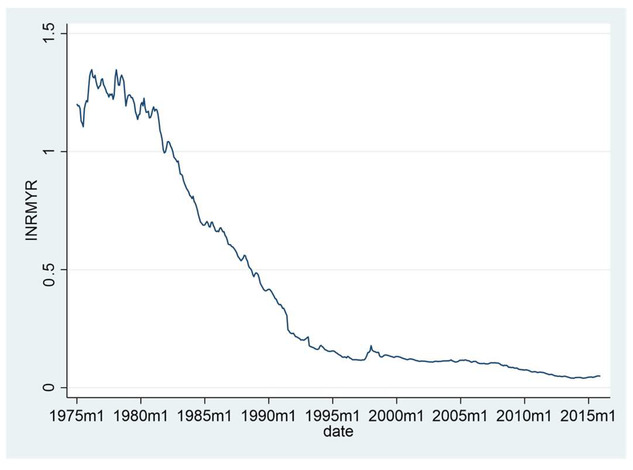 Economies 12 00096 g0a3