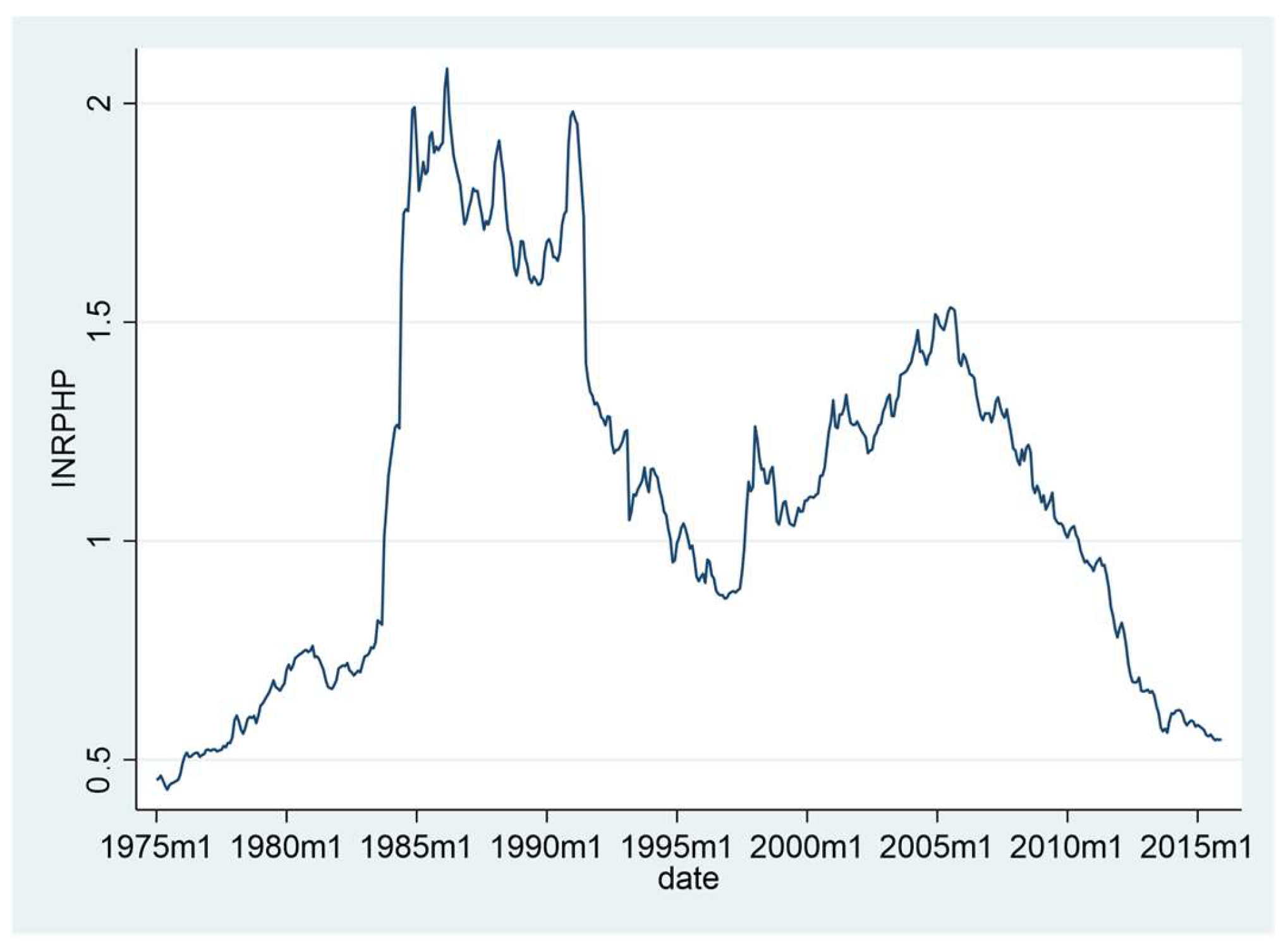Economies 12 00096 g0a4