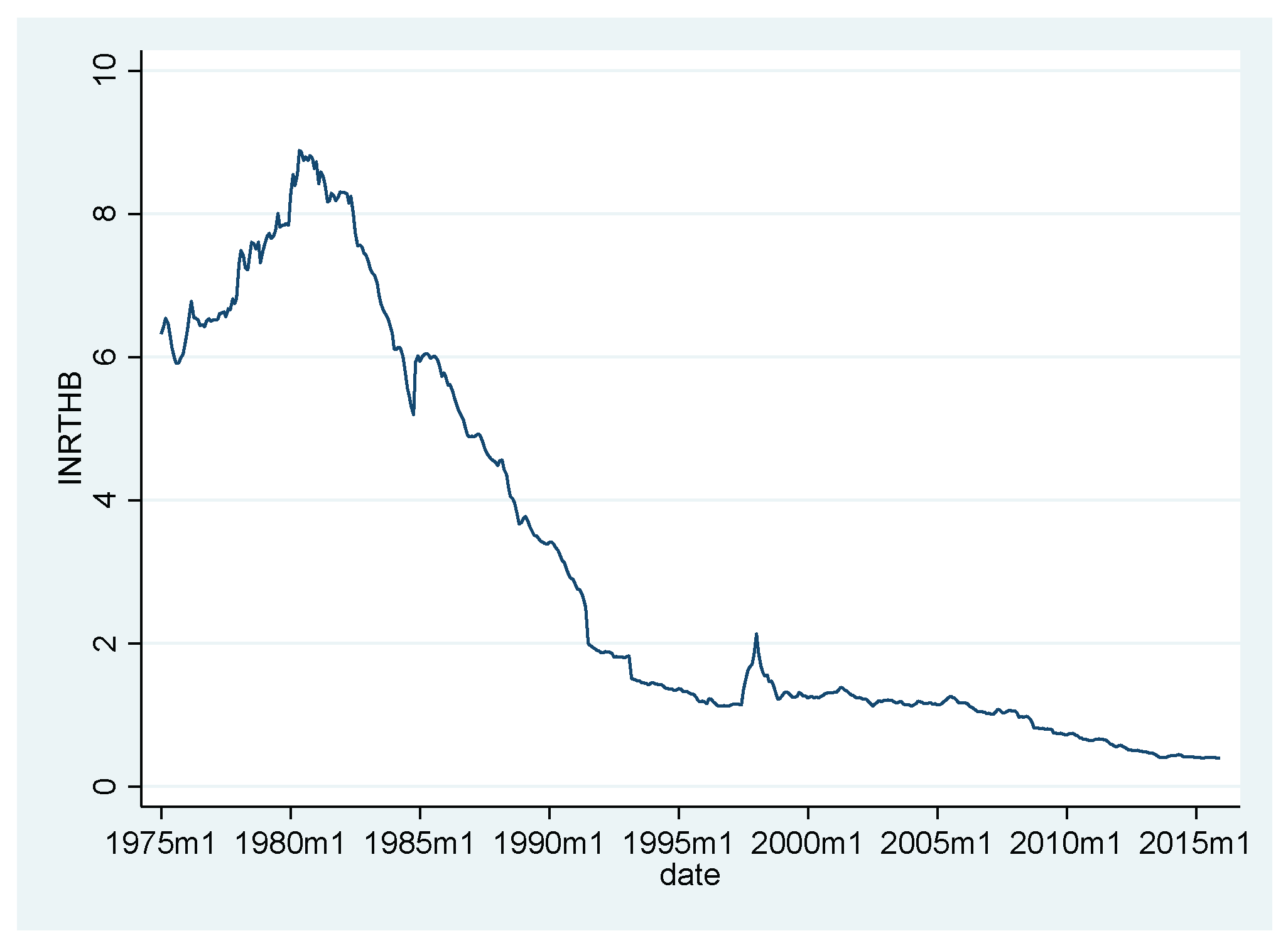 Economies 12 00096 g0a5