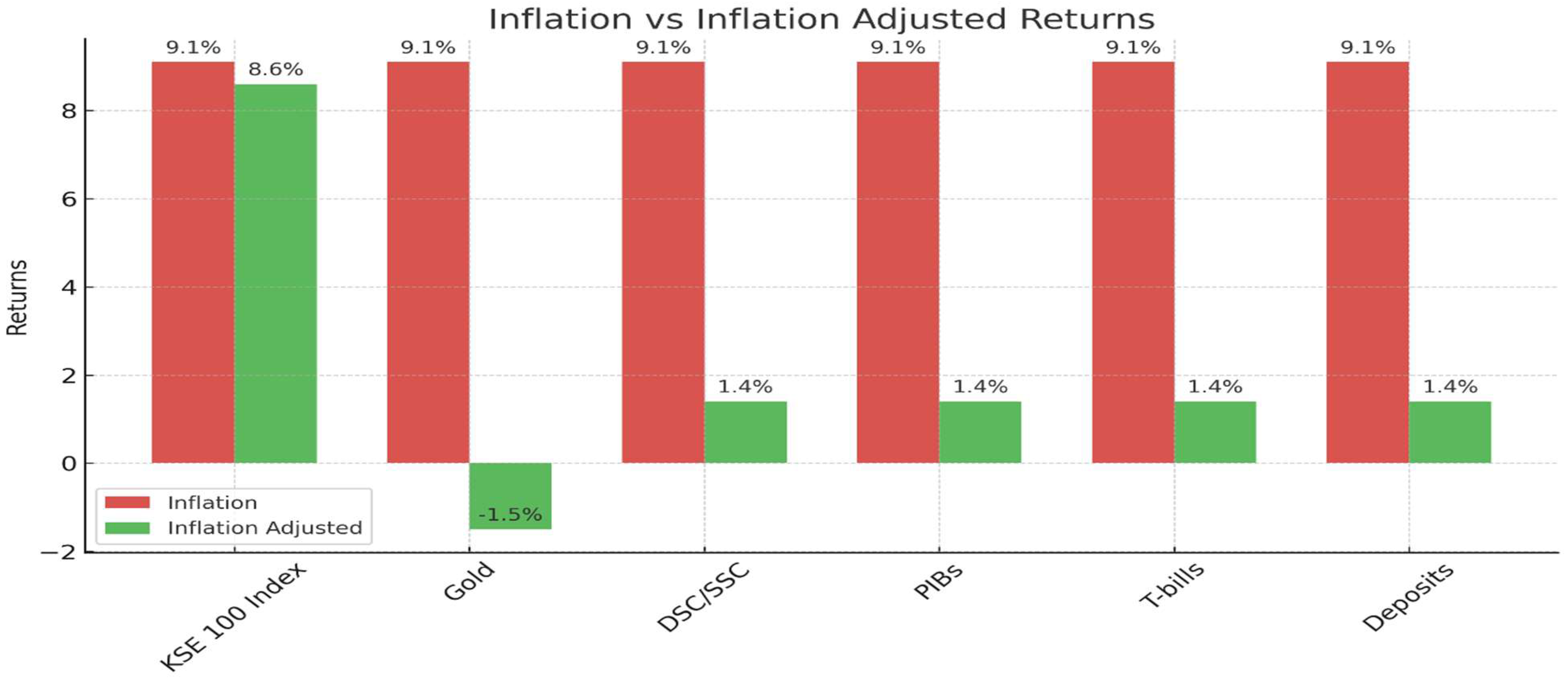 Economies 12 00098 g001