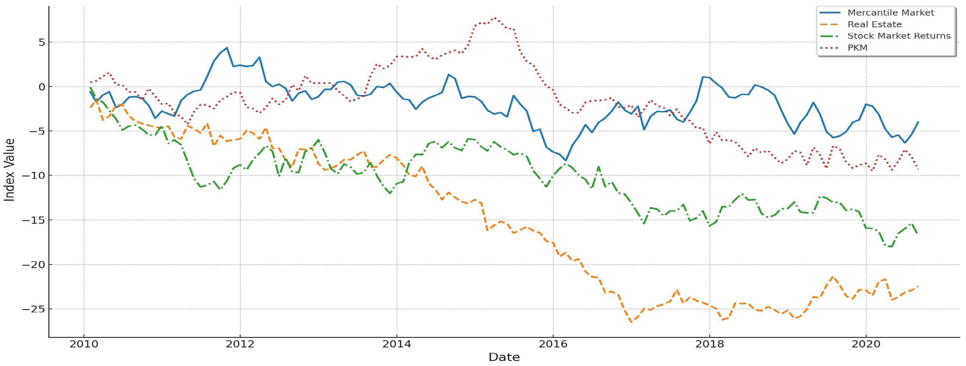 Economies 12 00098 g002